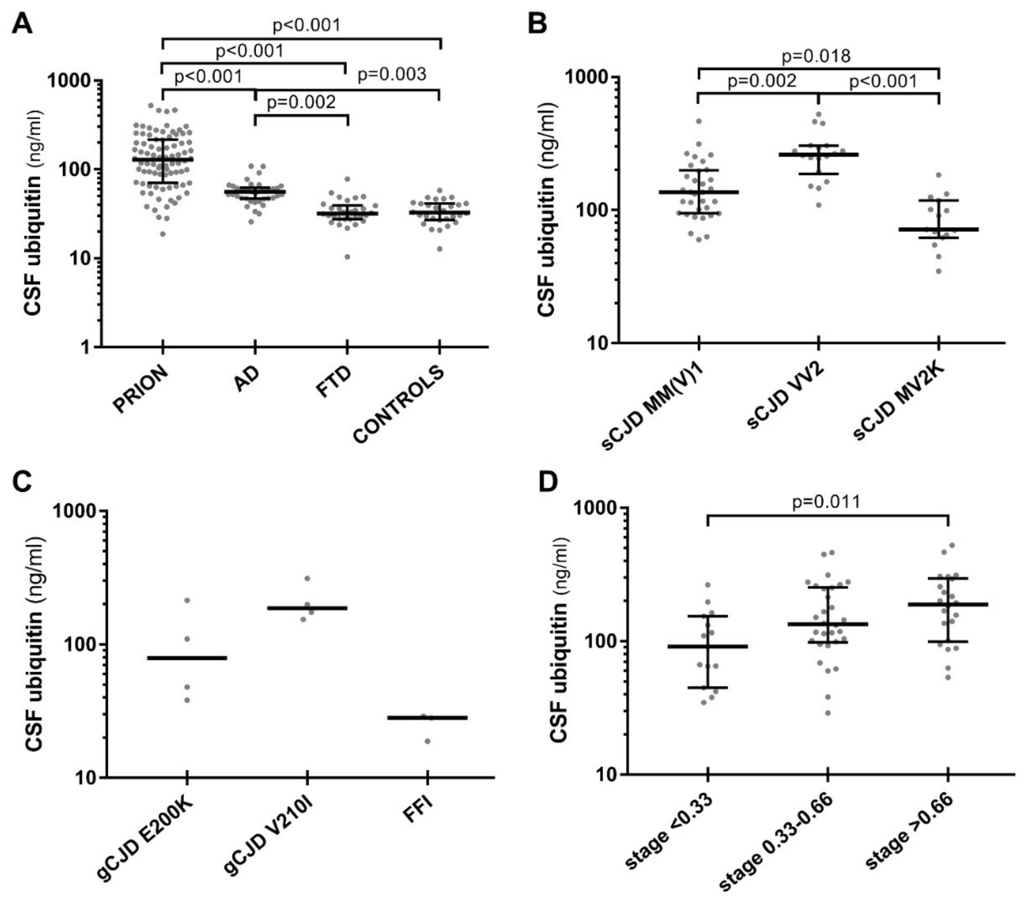 Biomolecules 10 00497 g001 Biomolecules 10 00497 g001