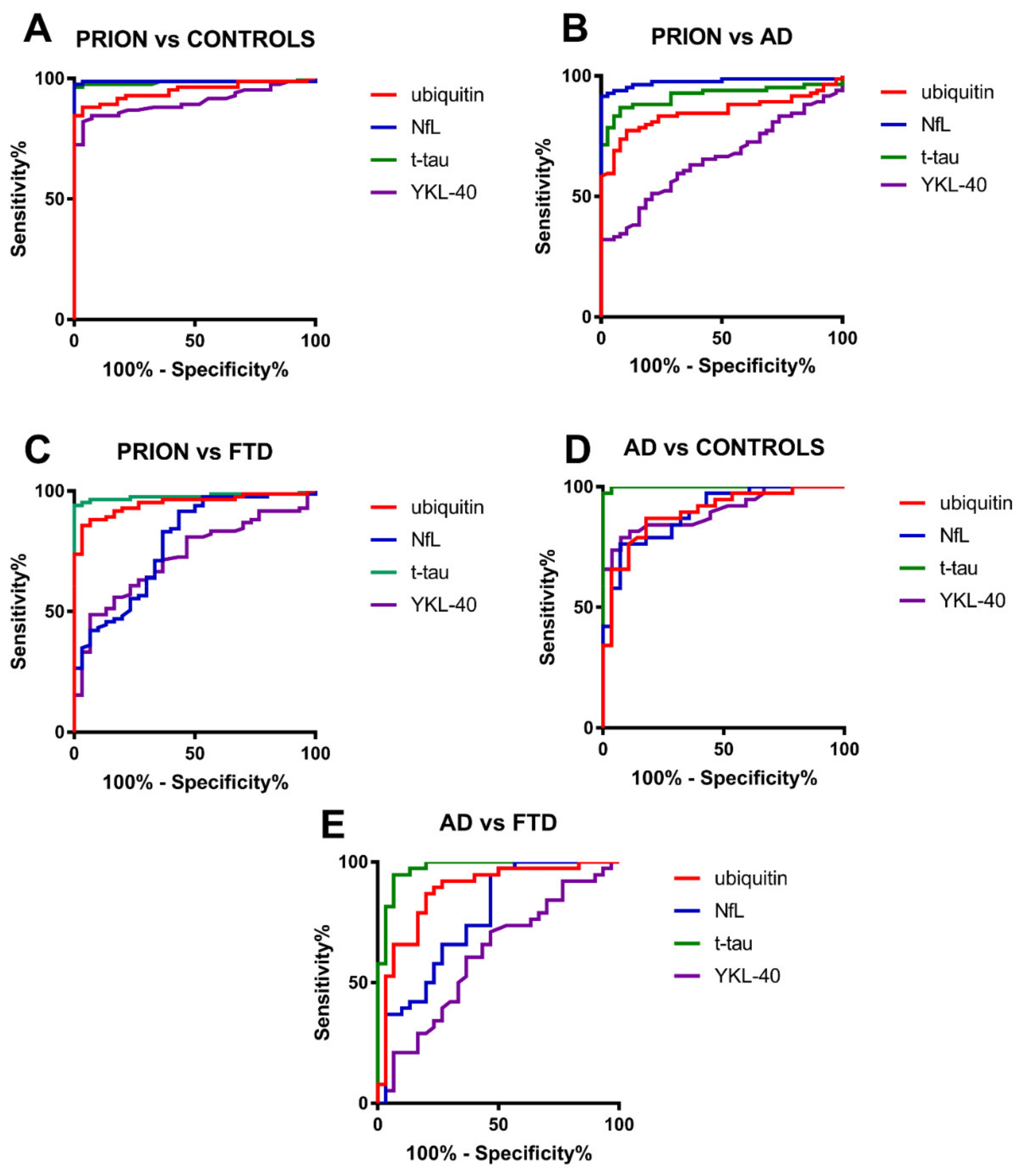 Biomolecules 10 00497 g002 Biomolecules 10 00497 g002