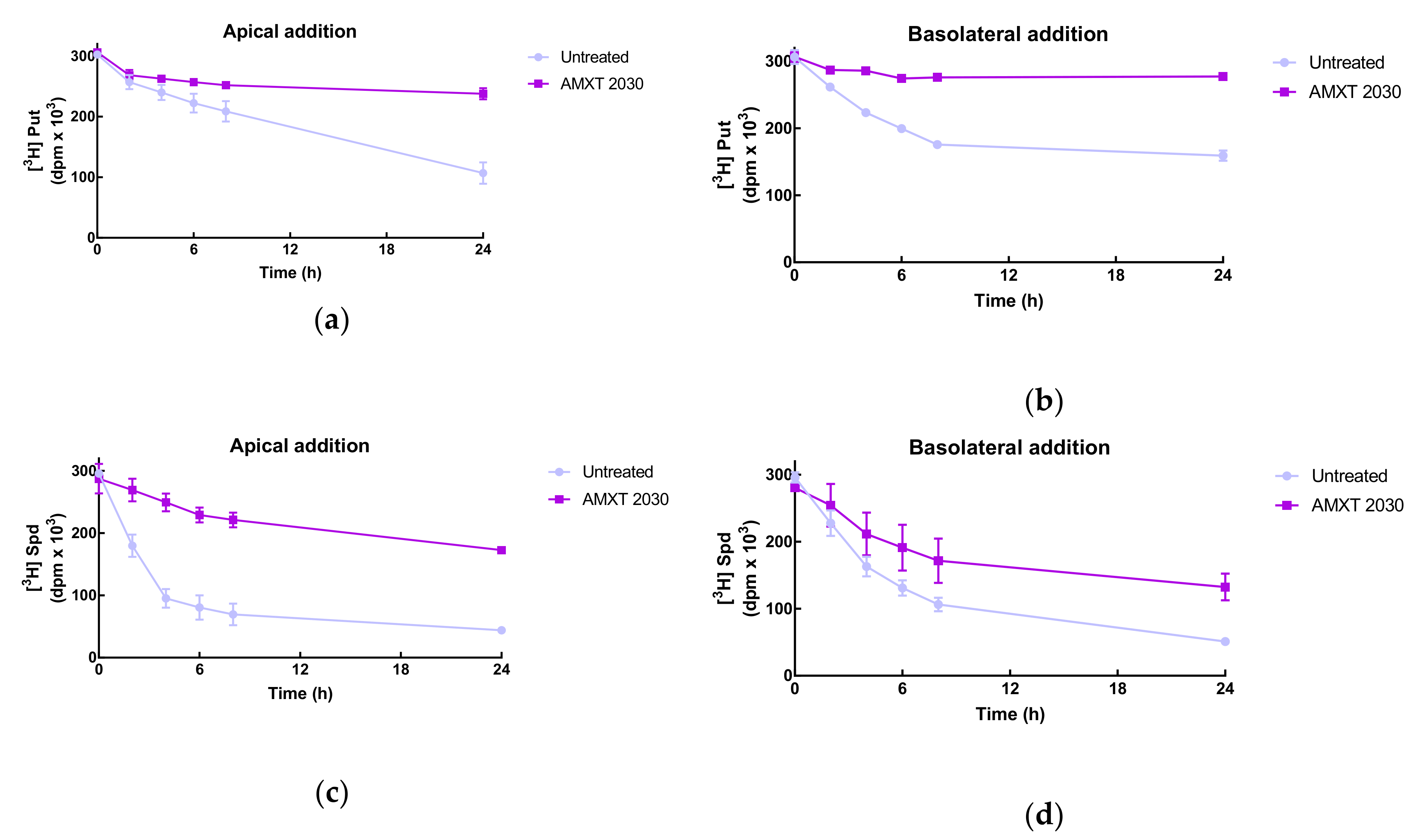 Biomolecules 10 00499 g004