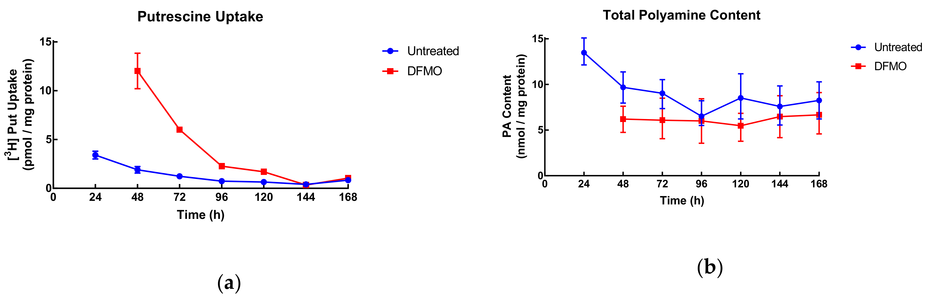 Biomolecules 10 00499 g005