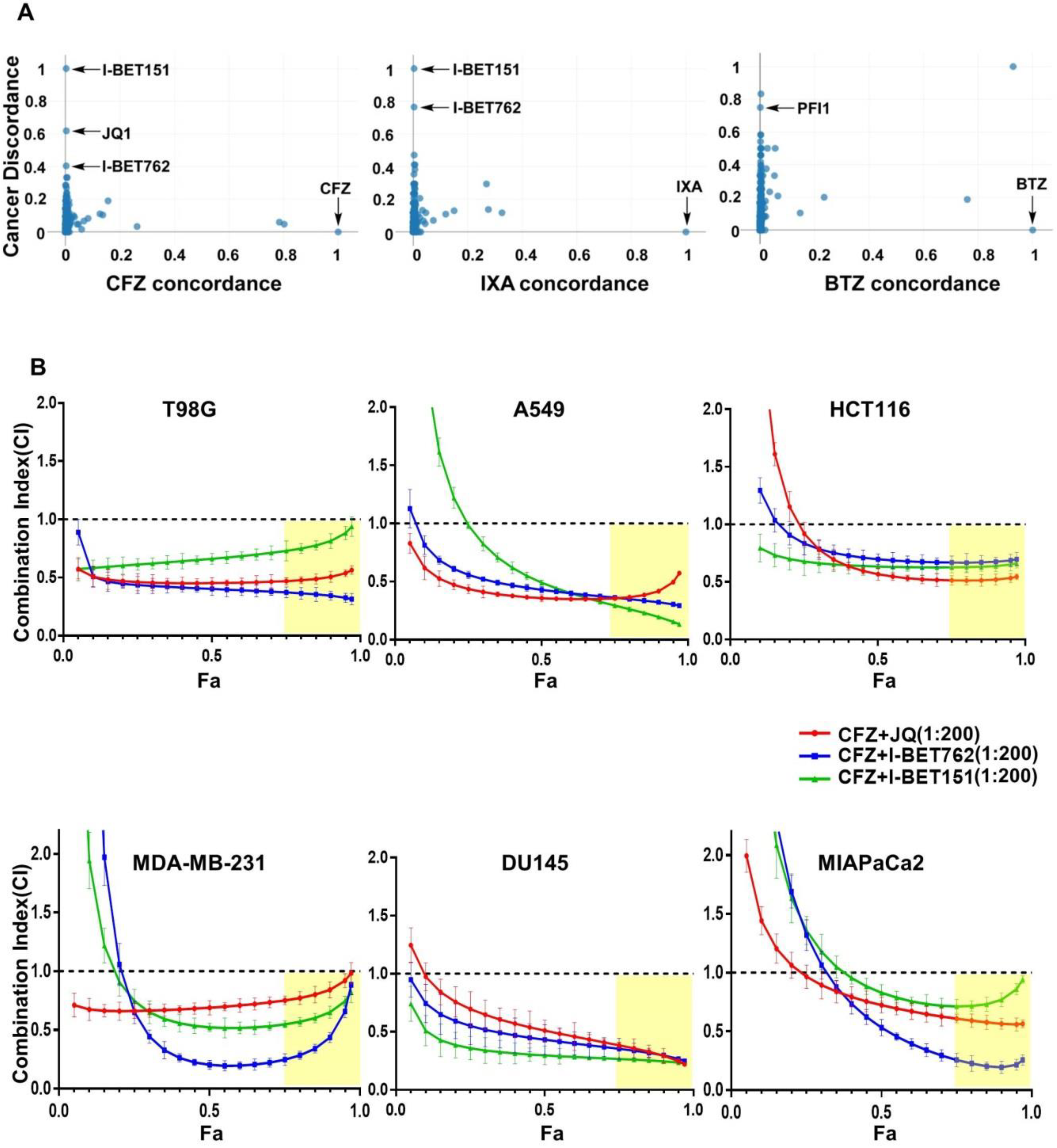 Biomolecules 10 00501 g001