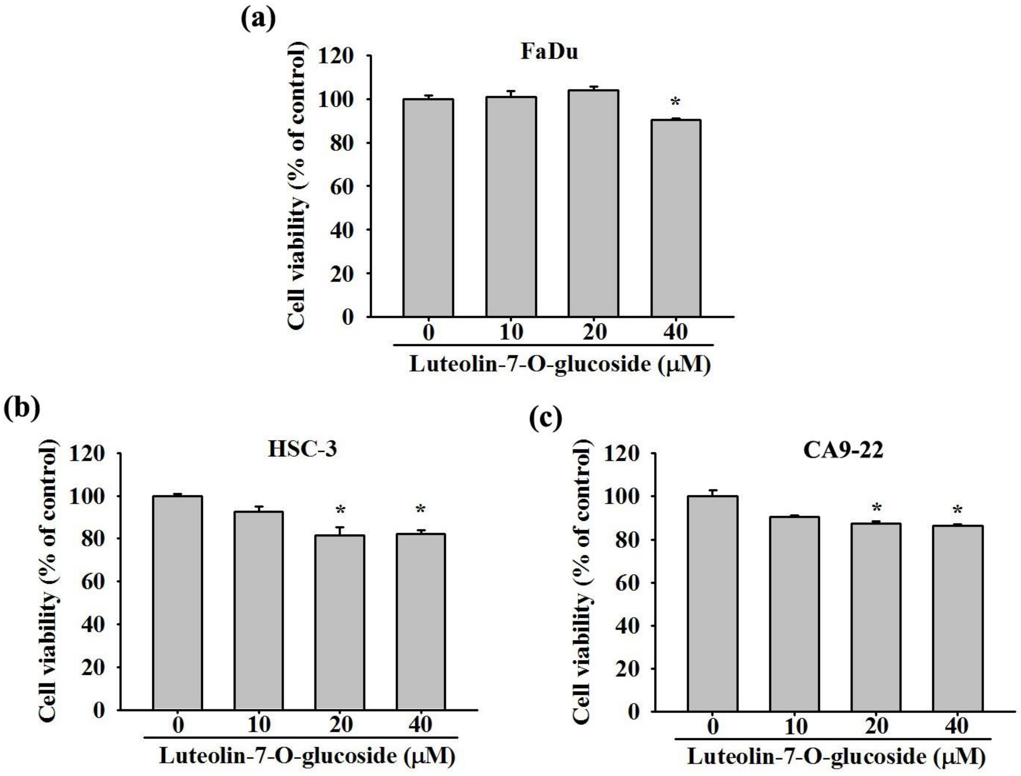 Biomolecules 10 00502 g001 Biomolecules 10 00502 g001