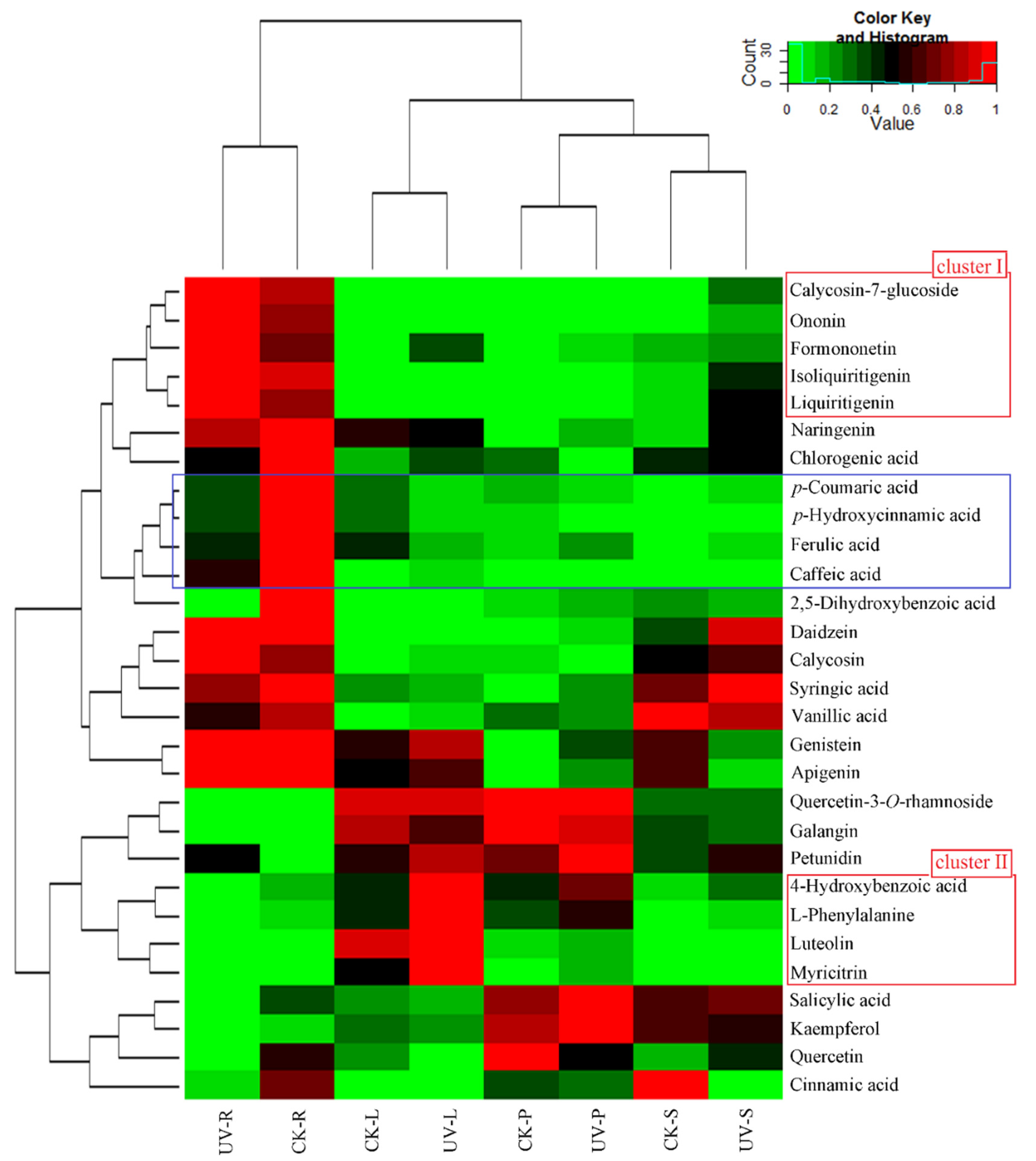 Biomolecules 10 00504 g003