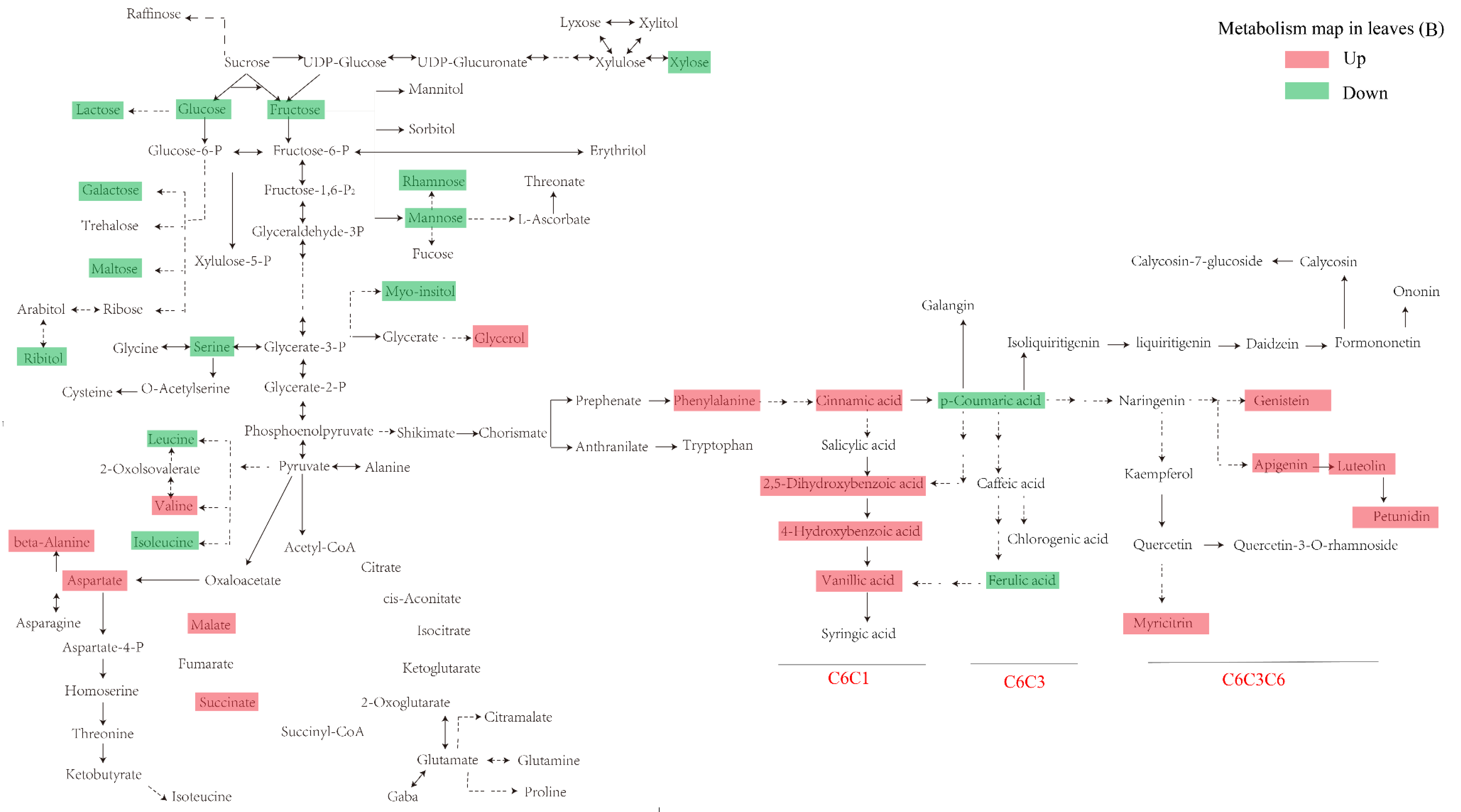 Biomolecules 10 00504 g005b