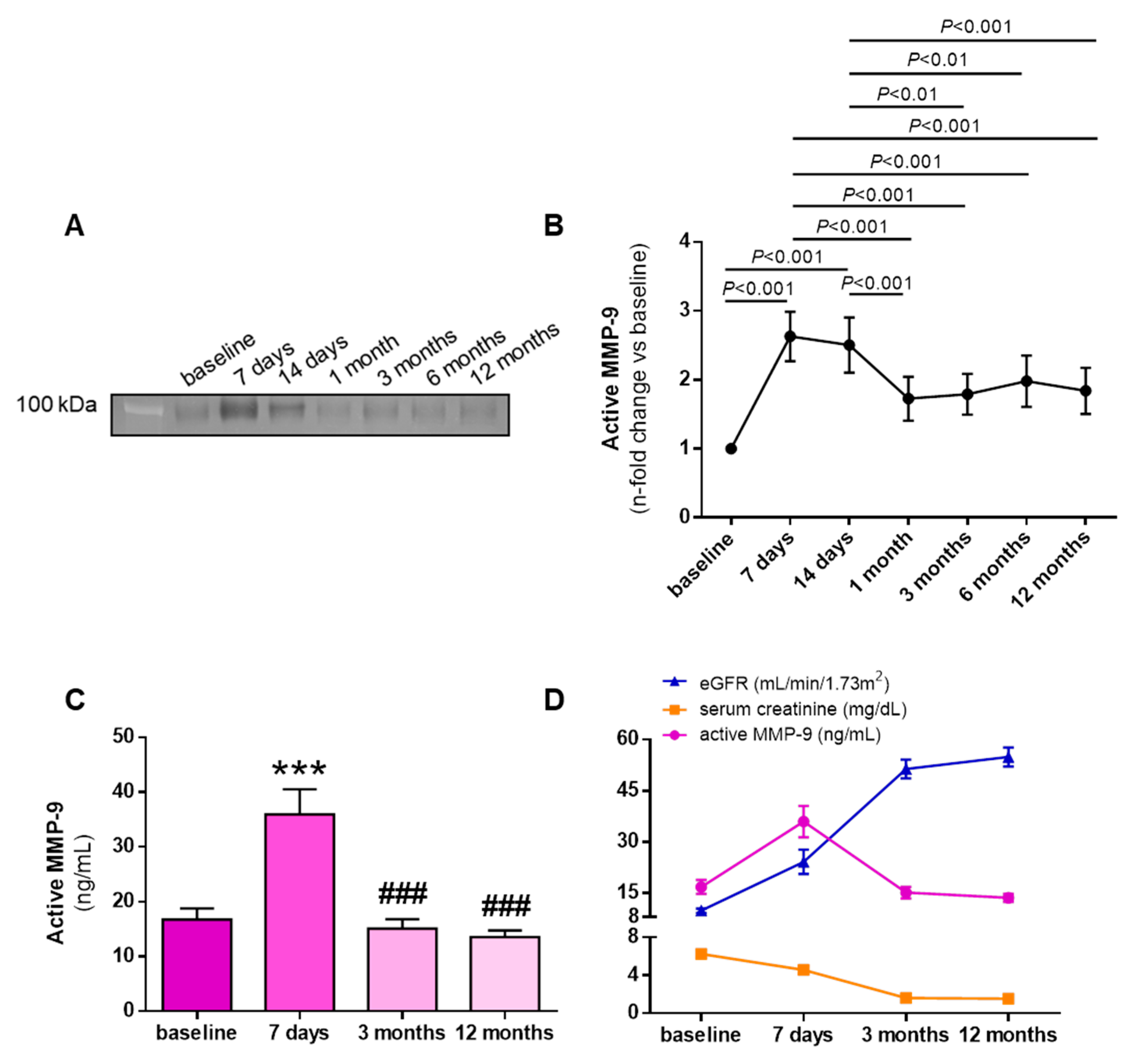 Biomolecules 10 00505 g002