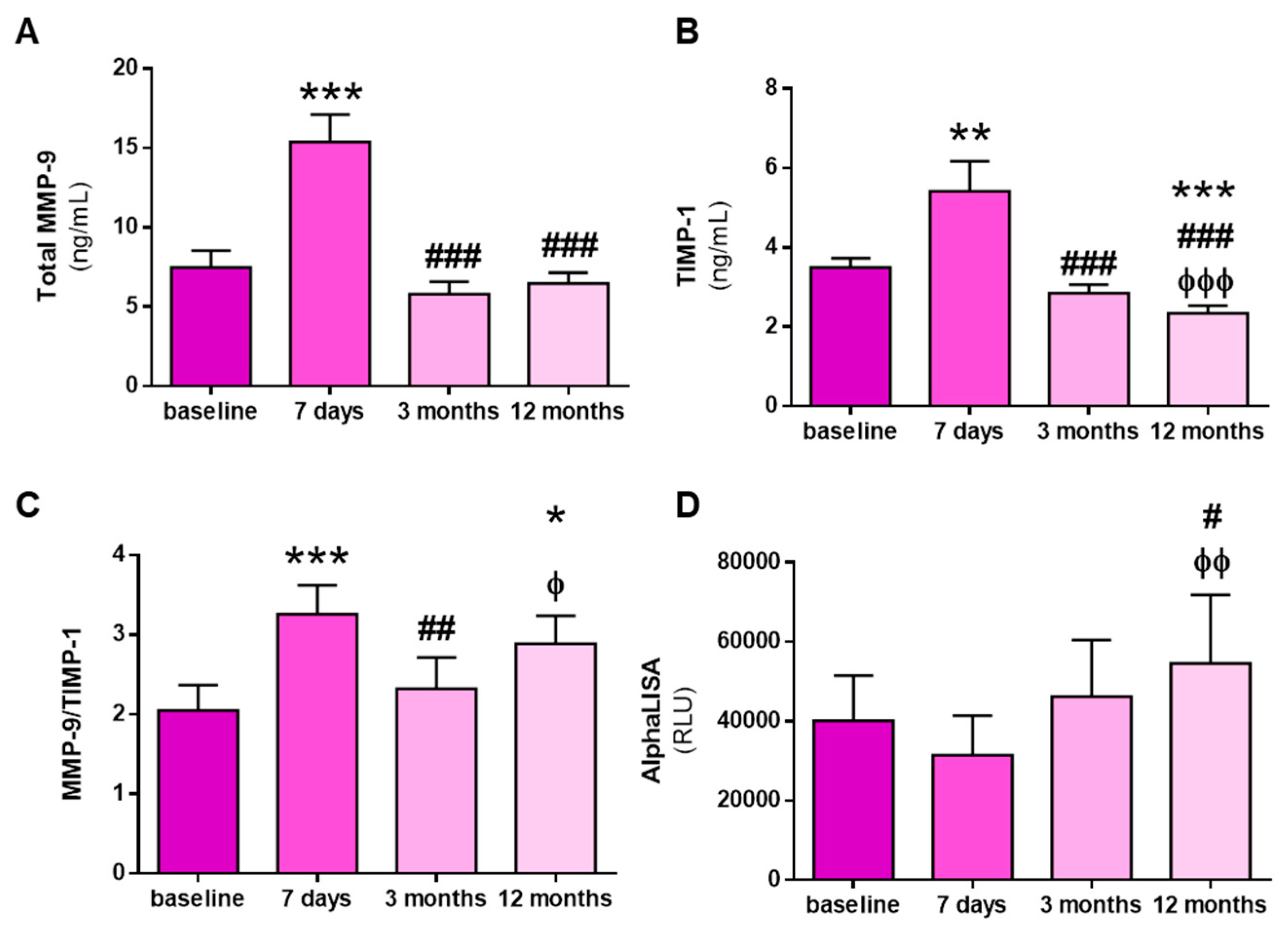 Biomolecules 10 00505 g003