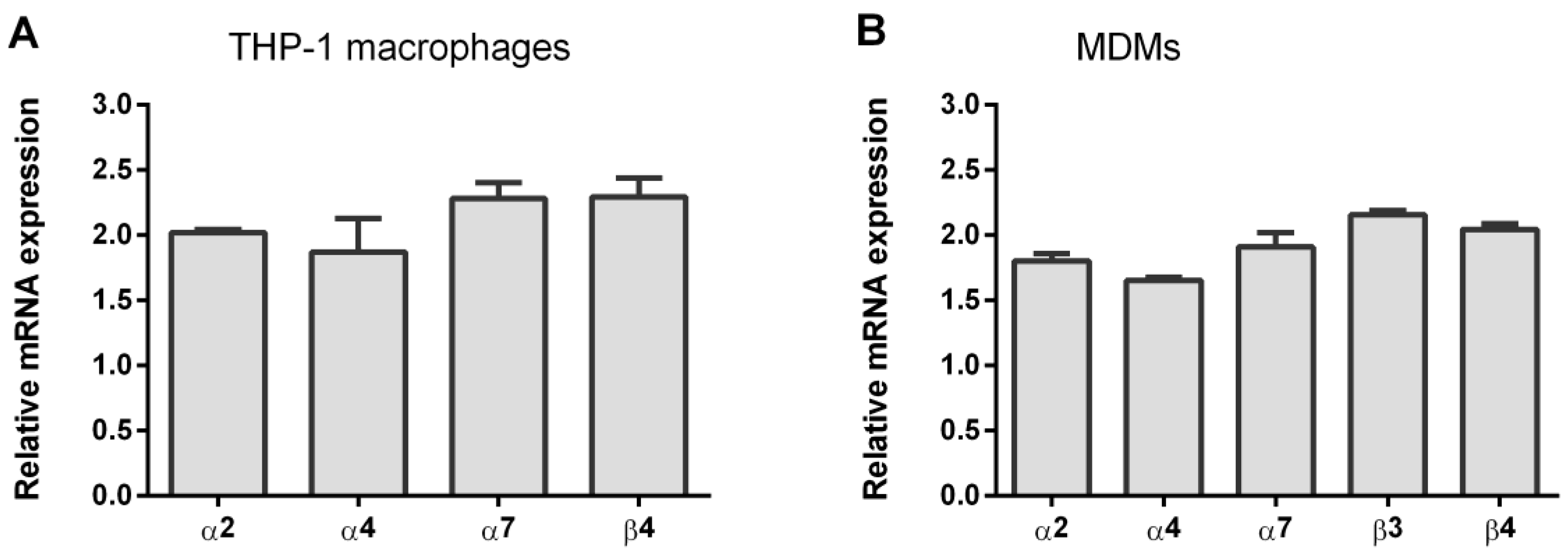 Biomolecules 10 00507 g001 Biomolecules 10 00507 g001