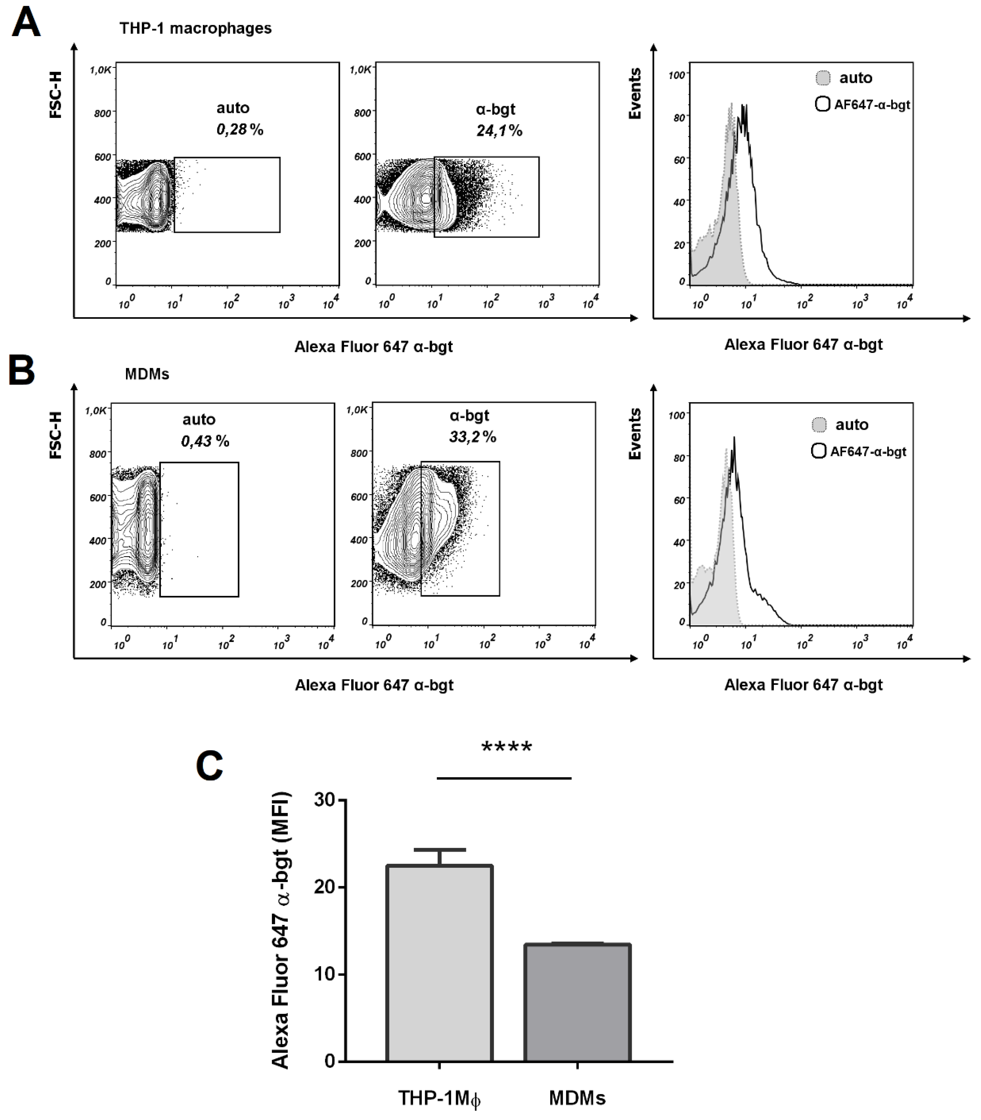 Biomolecules 10 00507 g002 Biomolecules 10 00507 g002