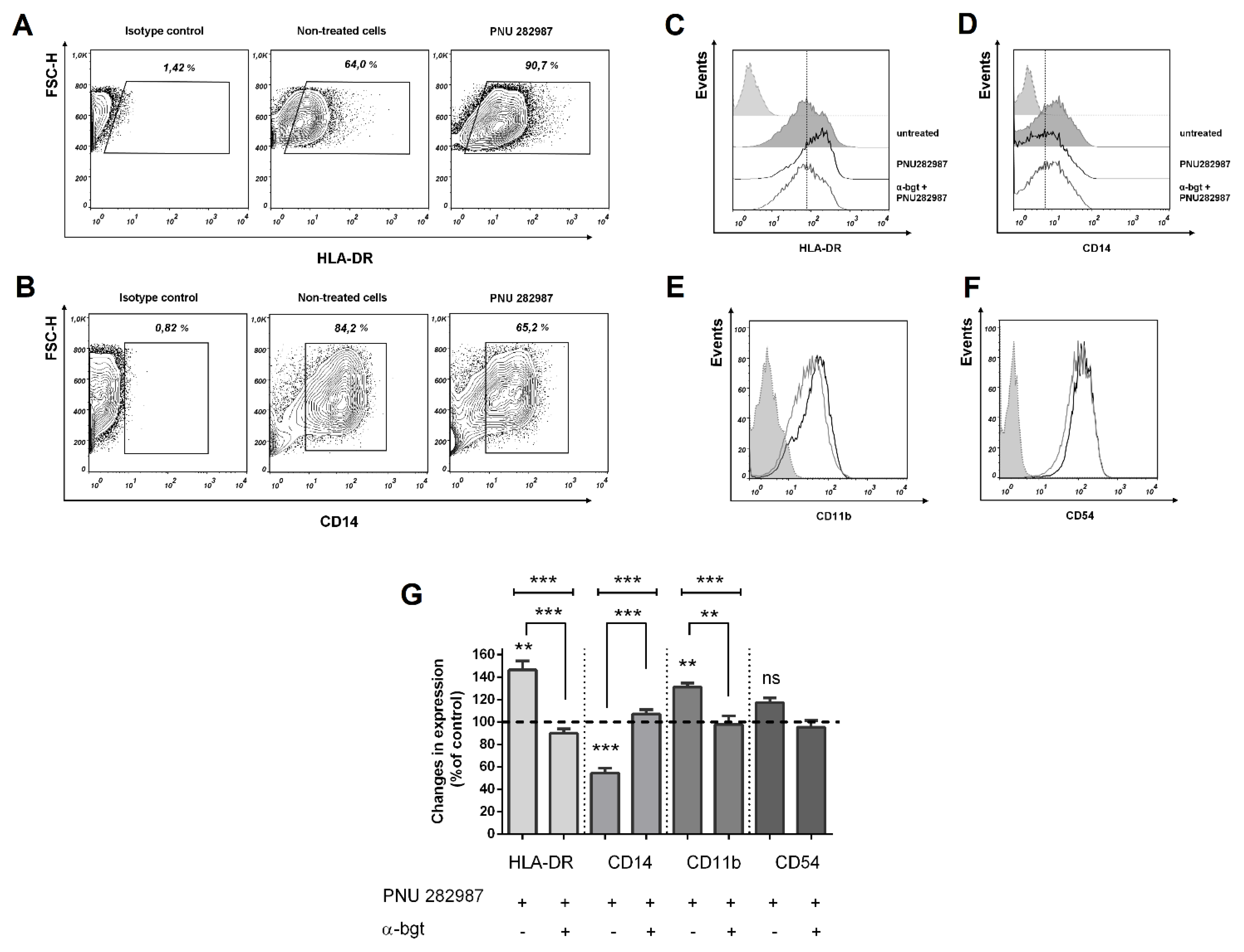 Biomolecules 10 00507 g006 Biomolecules 10 00507 g006
