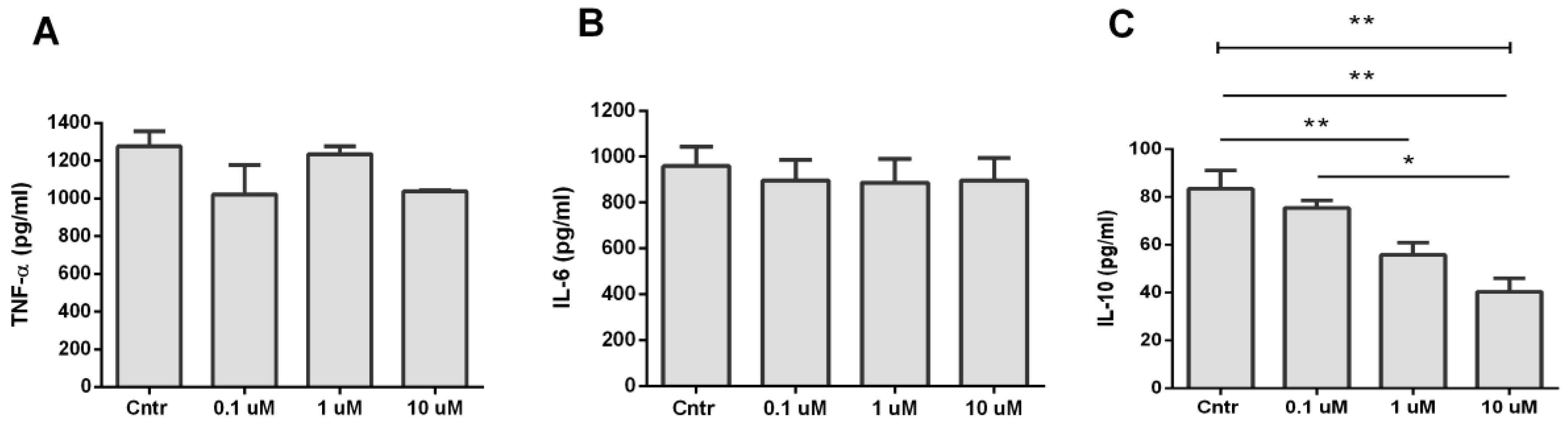 Biomolecules 10 00507 g007 Biomolecules 10 00507 g007