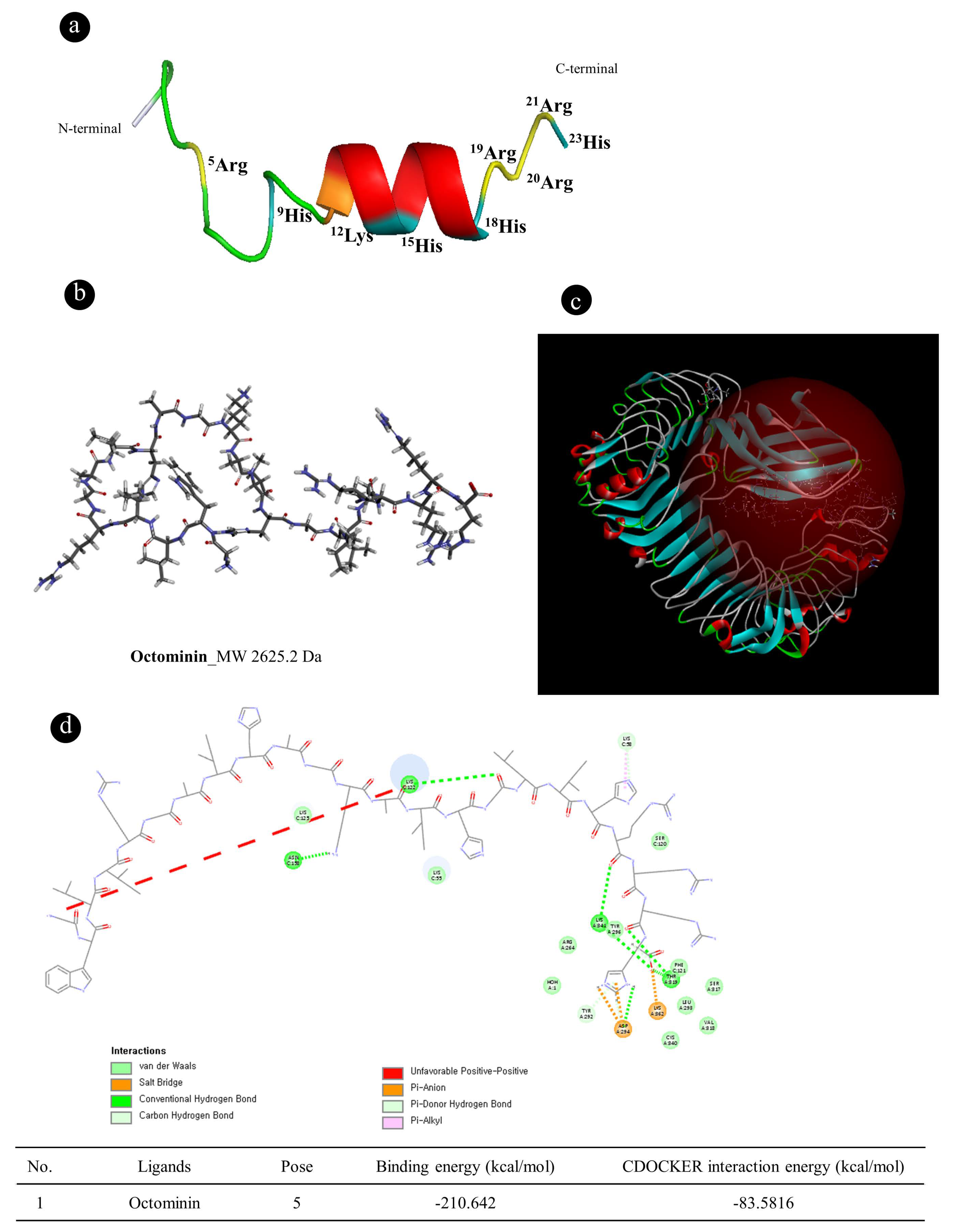 Biomolecules 10 00511 g001 Biomolecules 10 00511 g001