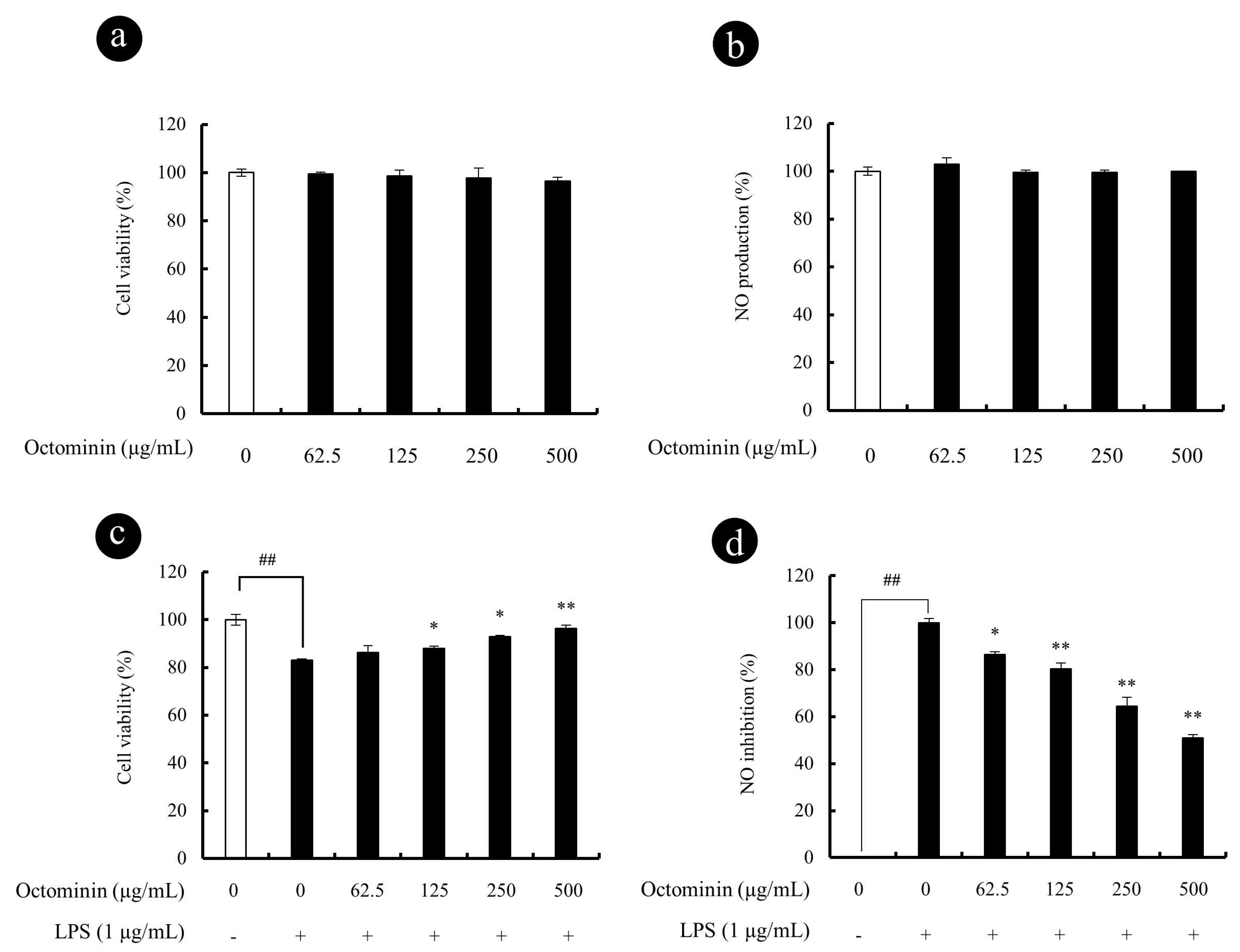 Biomolecules 10 00511 g002 Biomolecules 10 00511 g002
