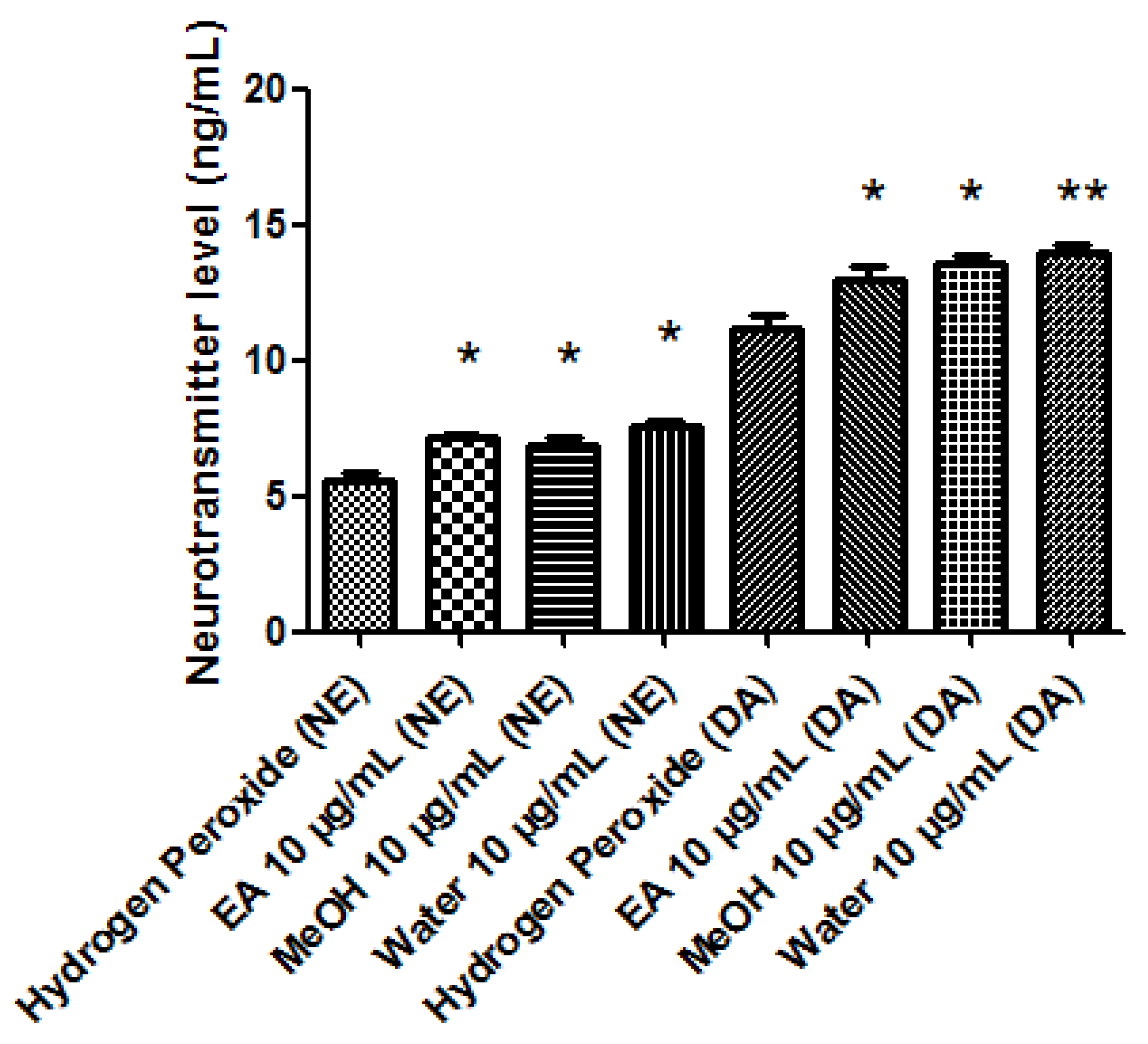 Biomolecules 10 00516 g004 Biomolecules 10 00516 g004