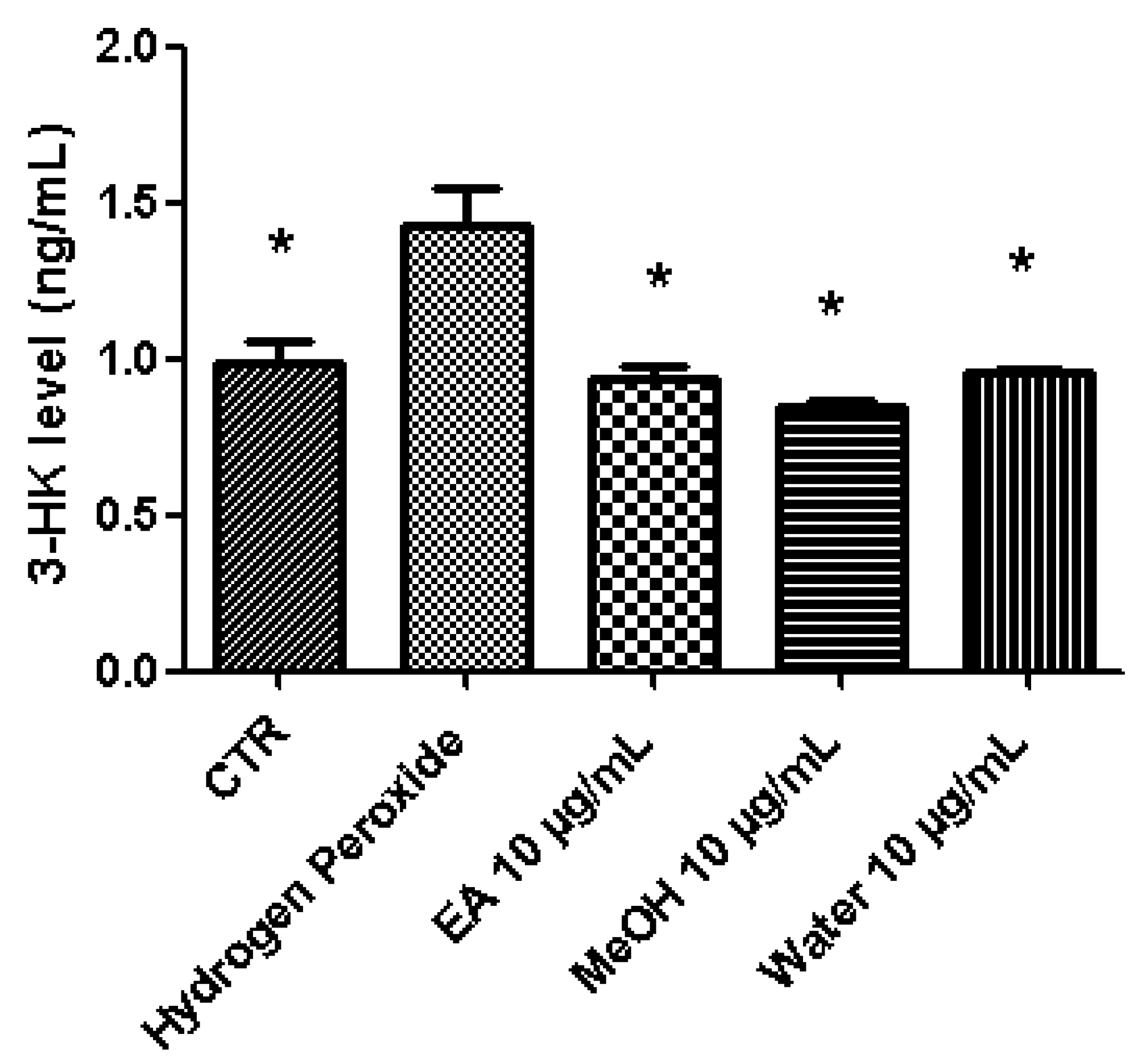 Biomolecules 10 00516 g005 Biomolecules 10 00516 g005