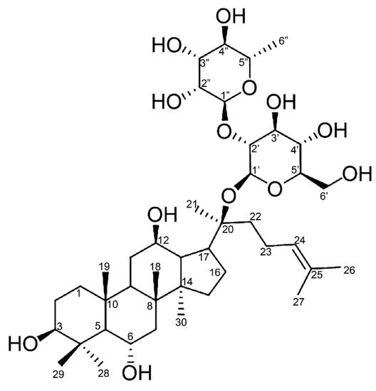 Chemical structures of ginsenoside F1 and its α-glycosylated F1(G1-F1).