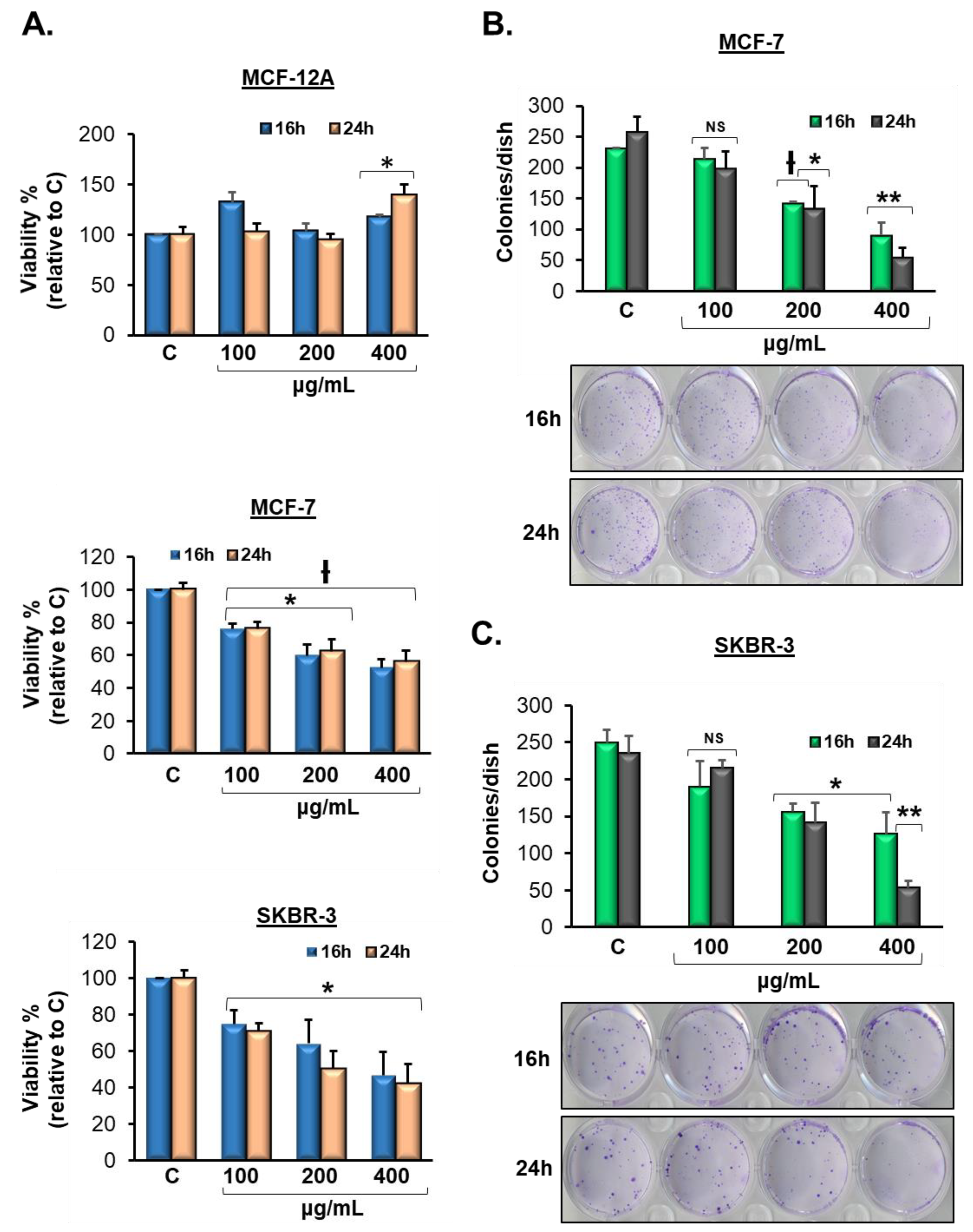 Biomolecules 10 00529 g001 Biomolecules 10 00529 g001