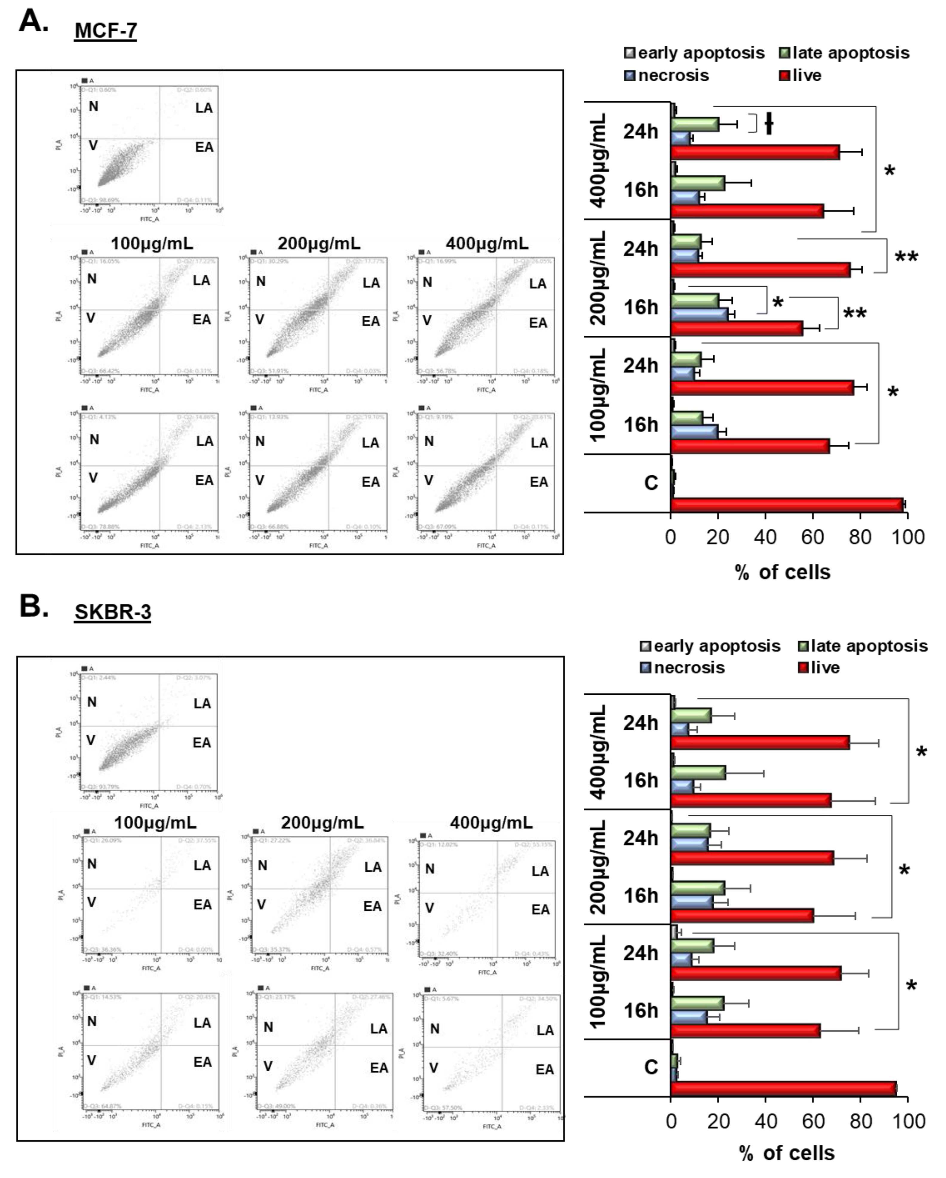Biomolecules 10 00529 g002 Biomolecules 10 00529 g002