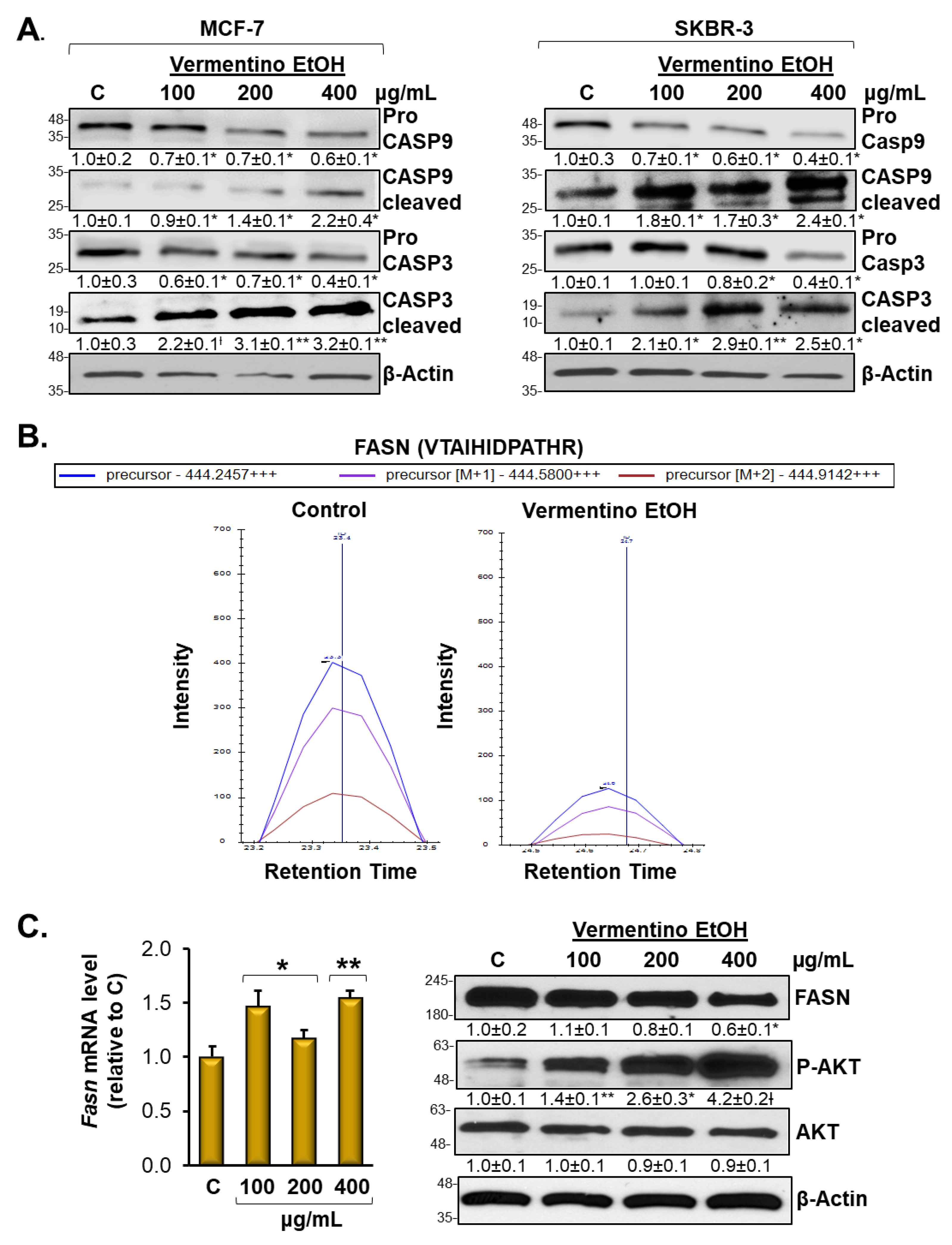 Biomolecules 10 00529 g003 Biomolecules 10 00529 g003