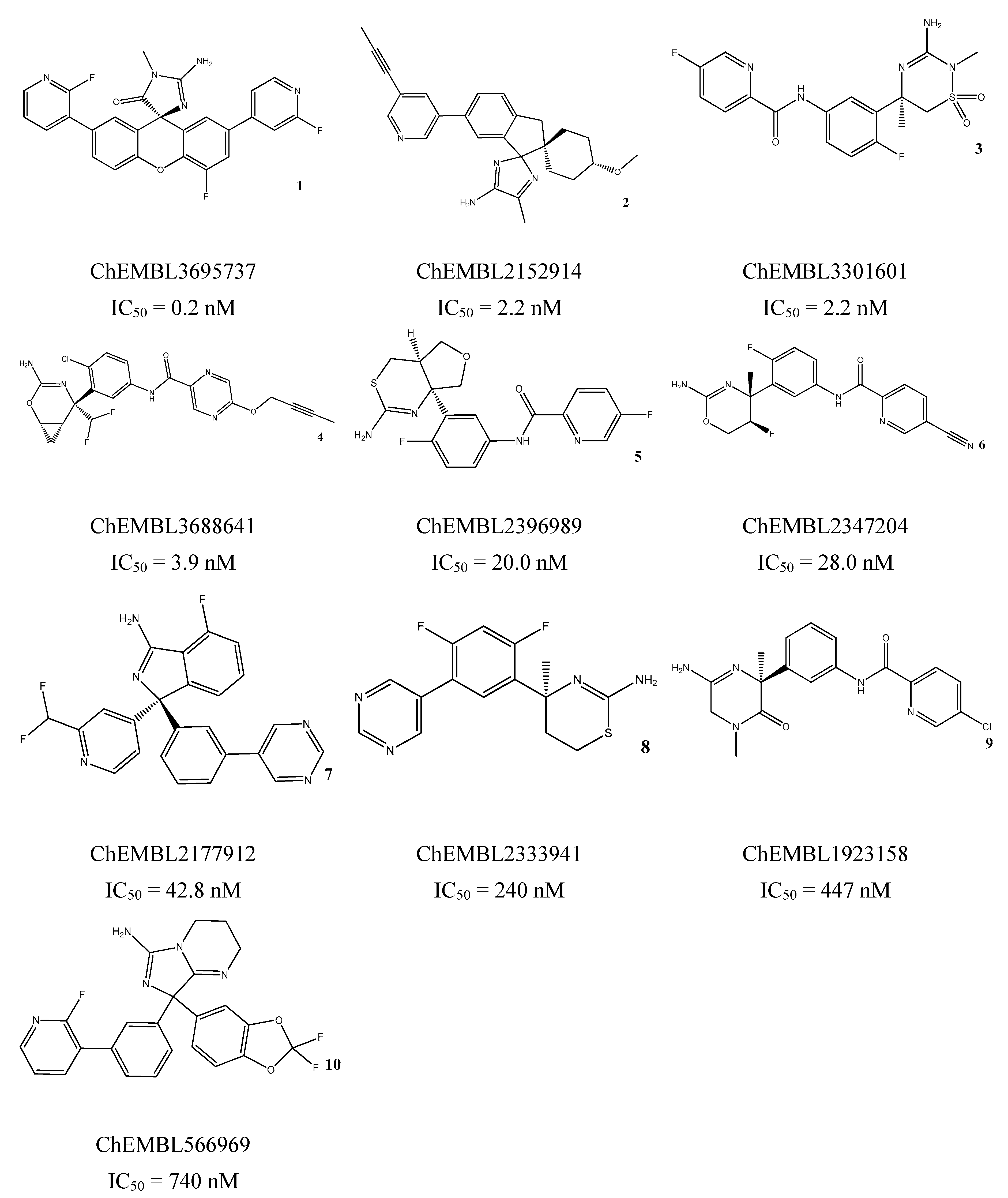 Biomolecules 10 00535 g002