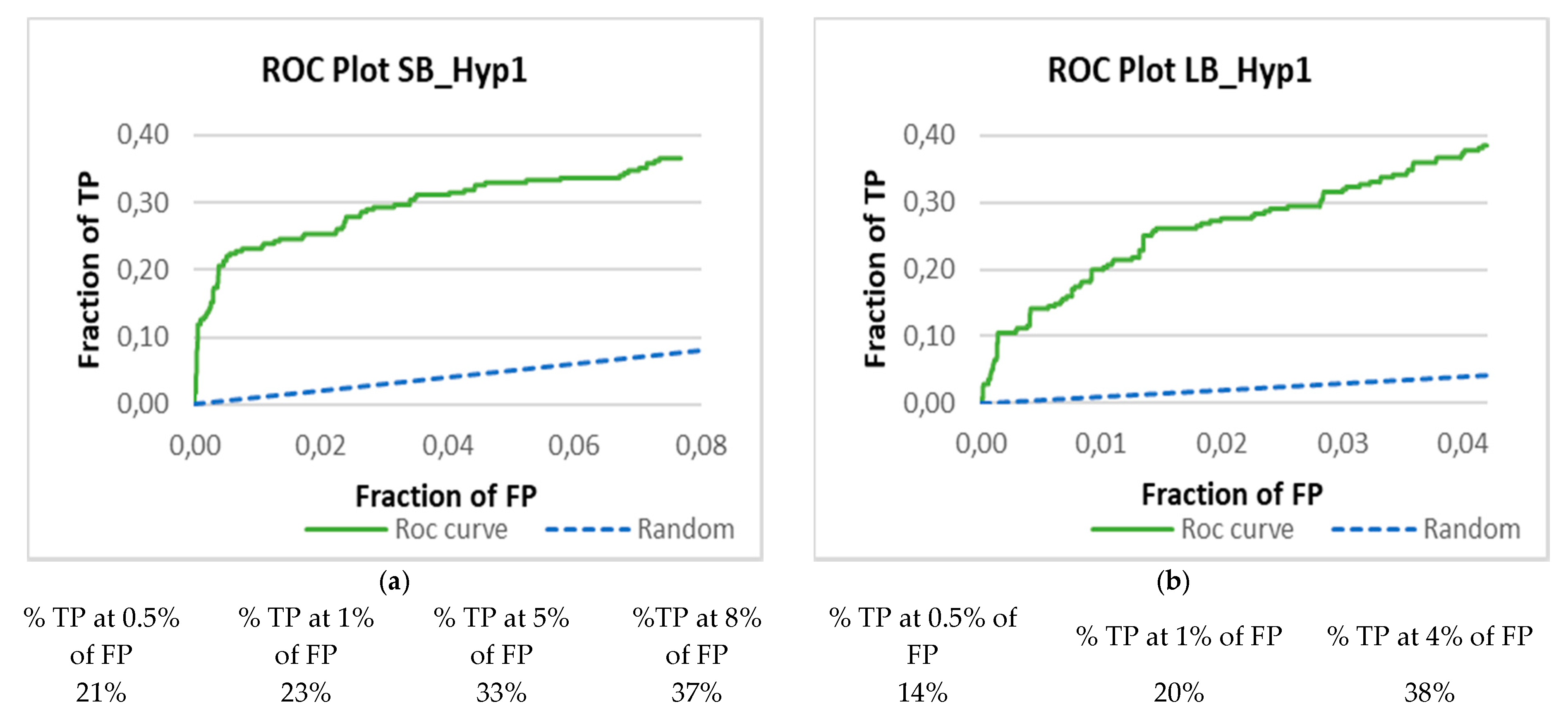 Biomolecules 10 00535 g005