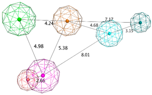Biomolecules 10 00535 i008