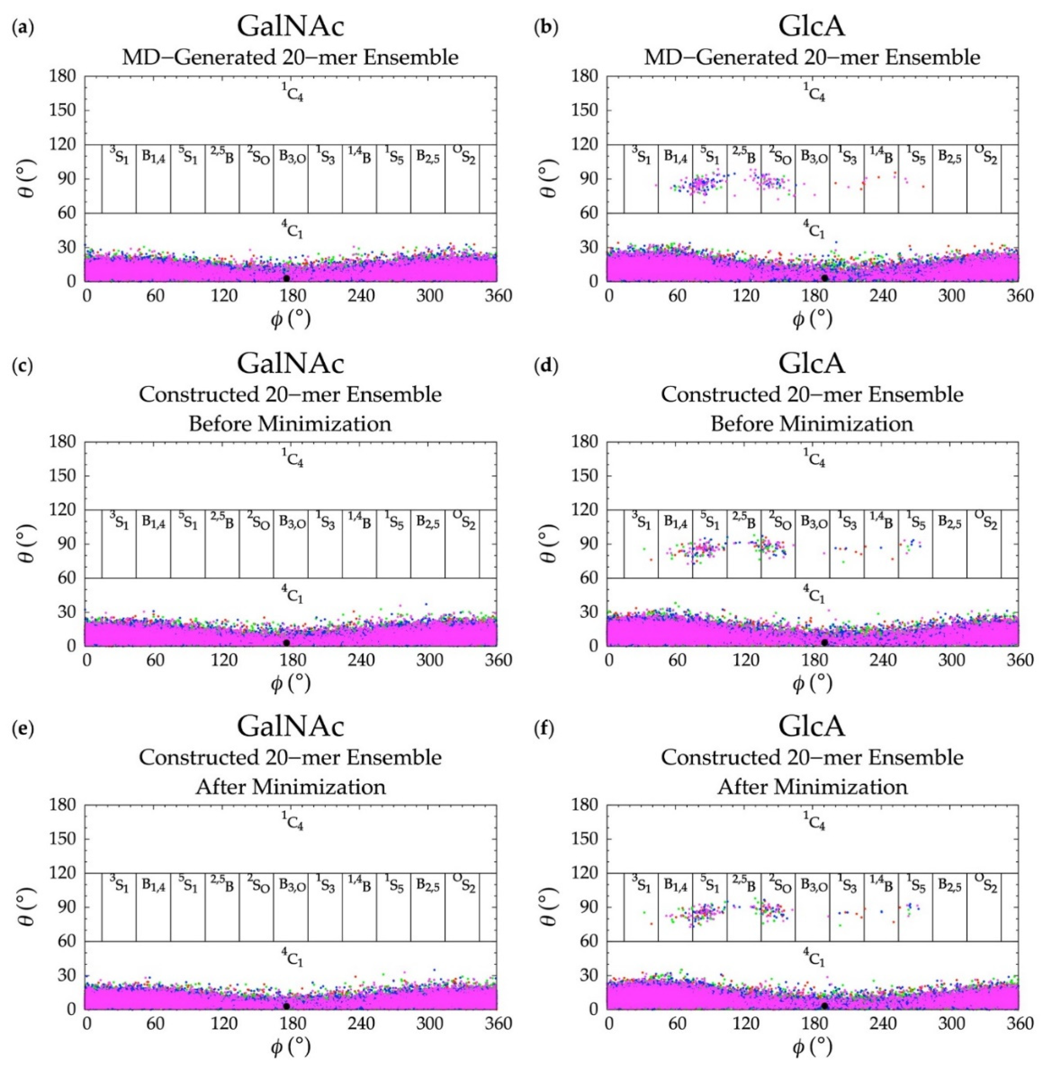 Biomolecules 10 00537 g004 Biomolecules 10 00537 g004