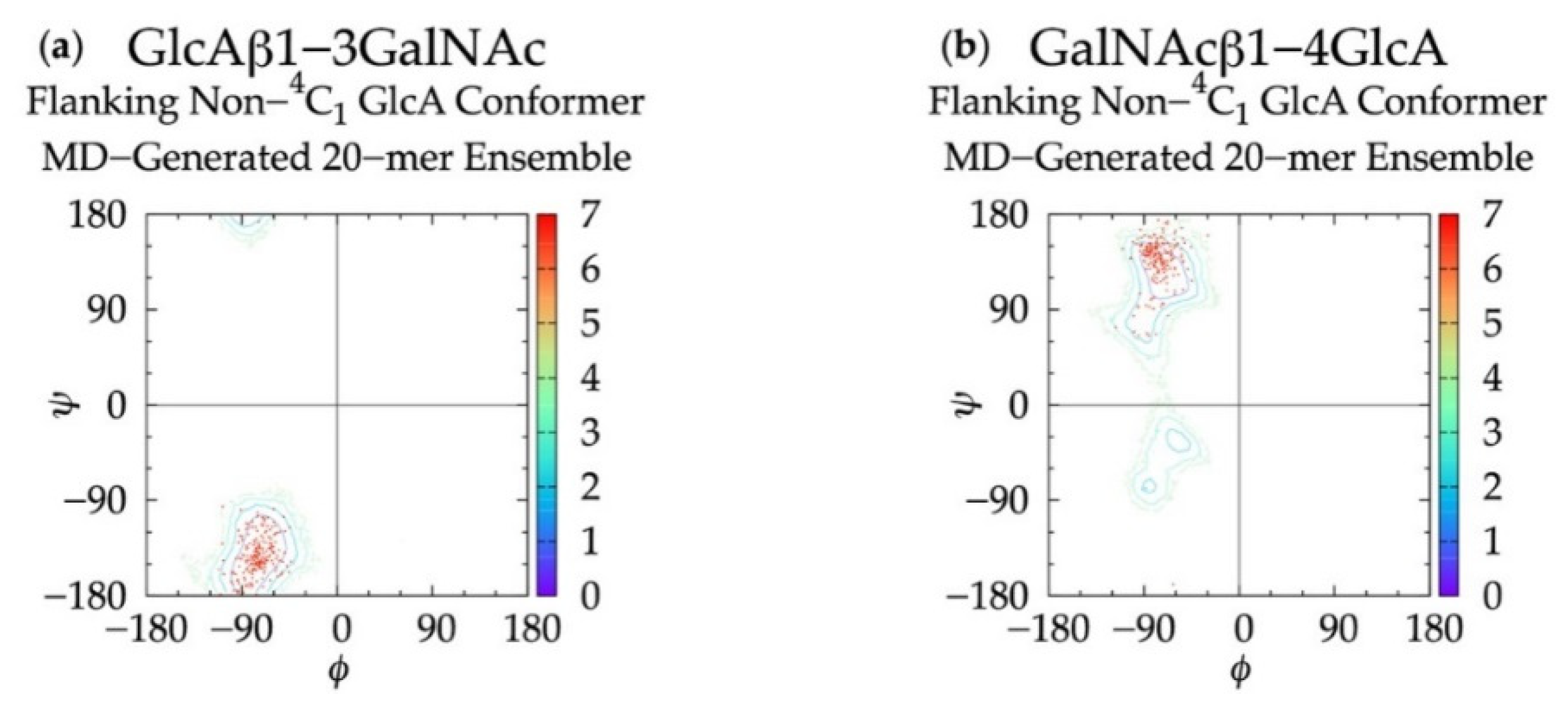 Biomolecules 10 00537 g007 Biomolecules 10 00537 g007