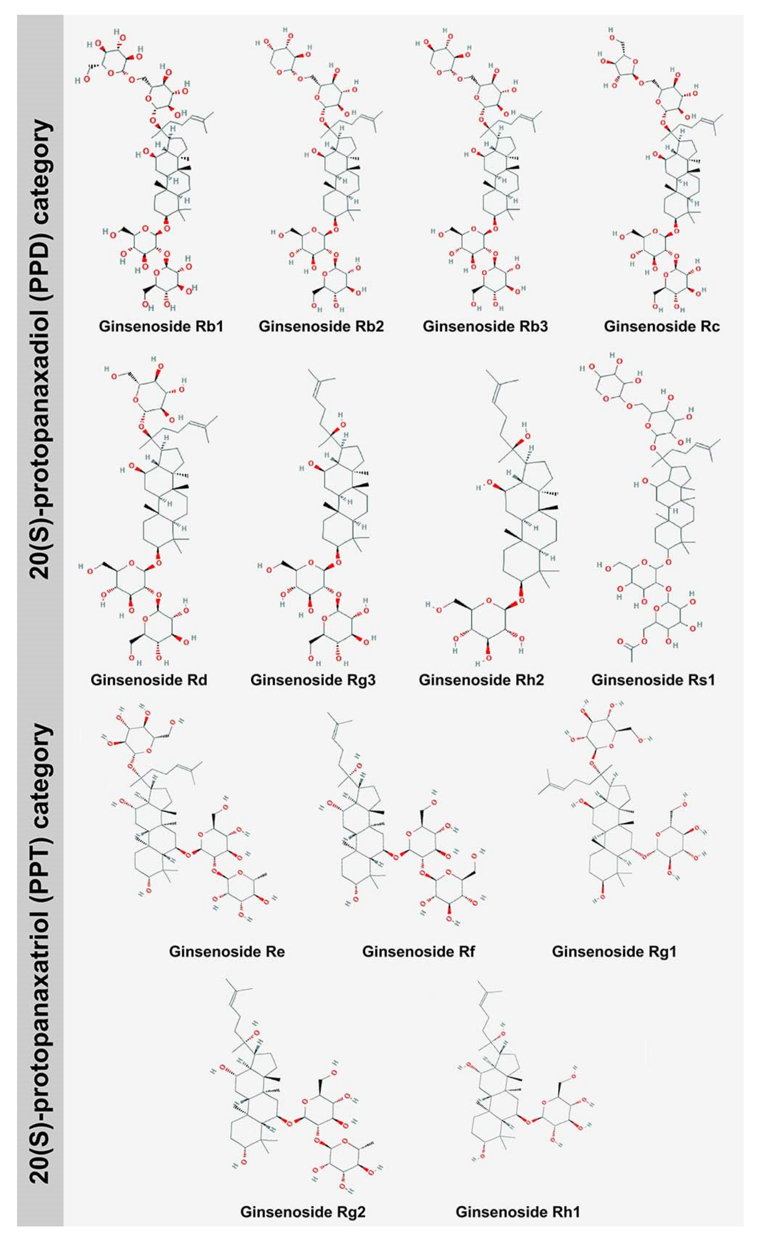 Biomolecules 10 00538 g001 Biomolecules 10 00538 g001