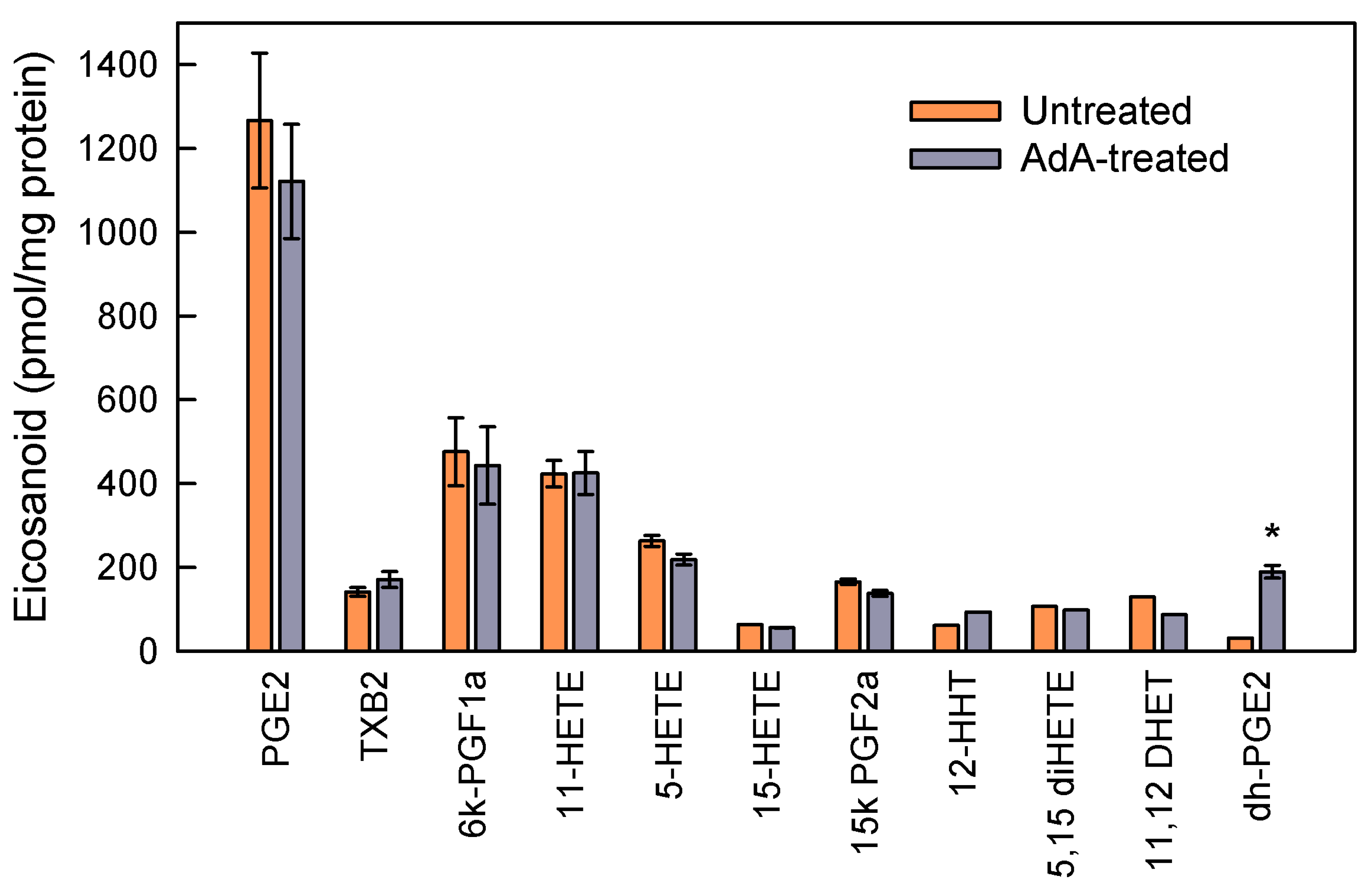 Biomolecules 10 00542 g007 Biomolecules 10 00542 g007
