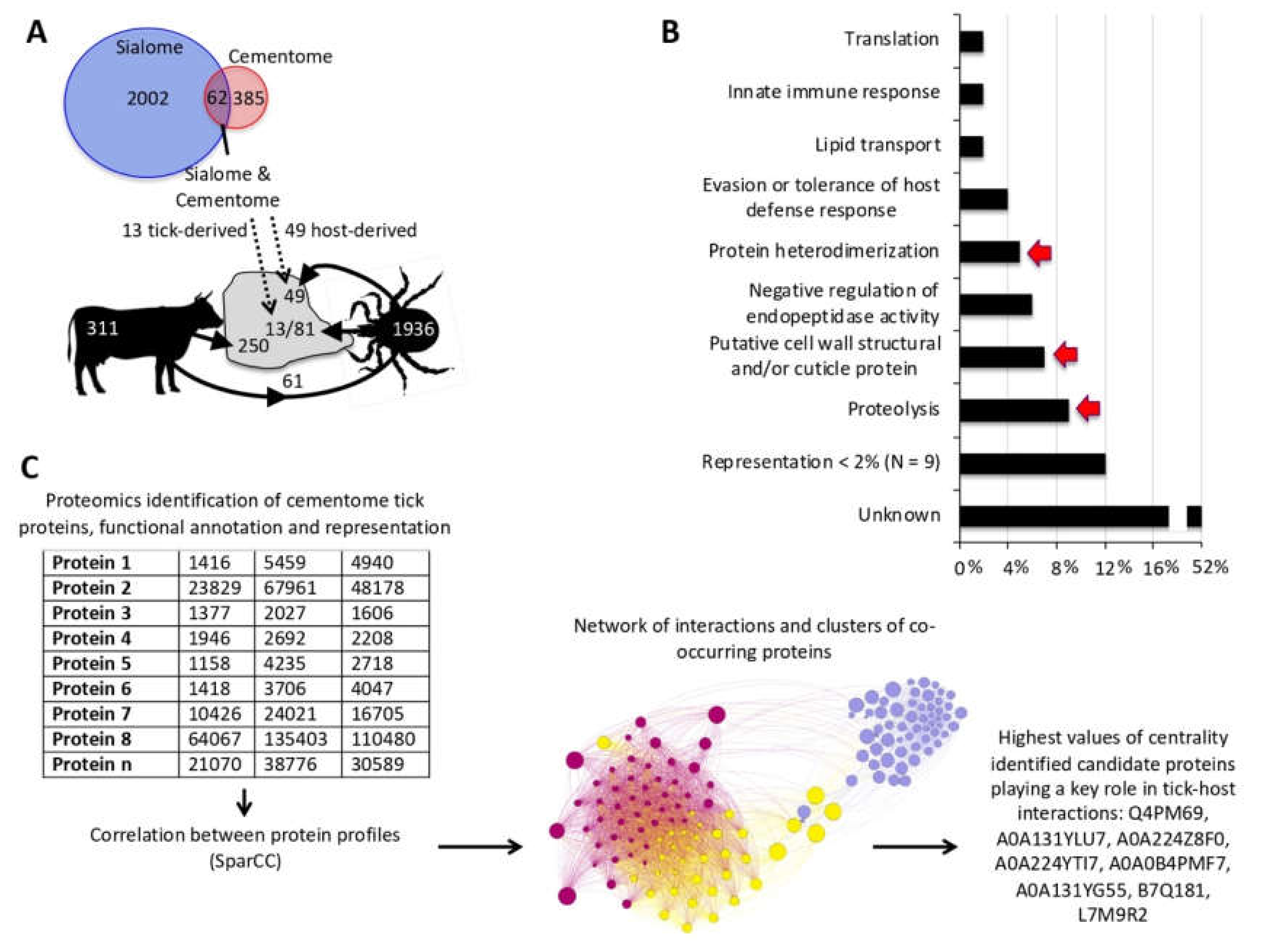 Biomolecules 10 00555 g003