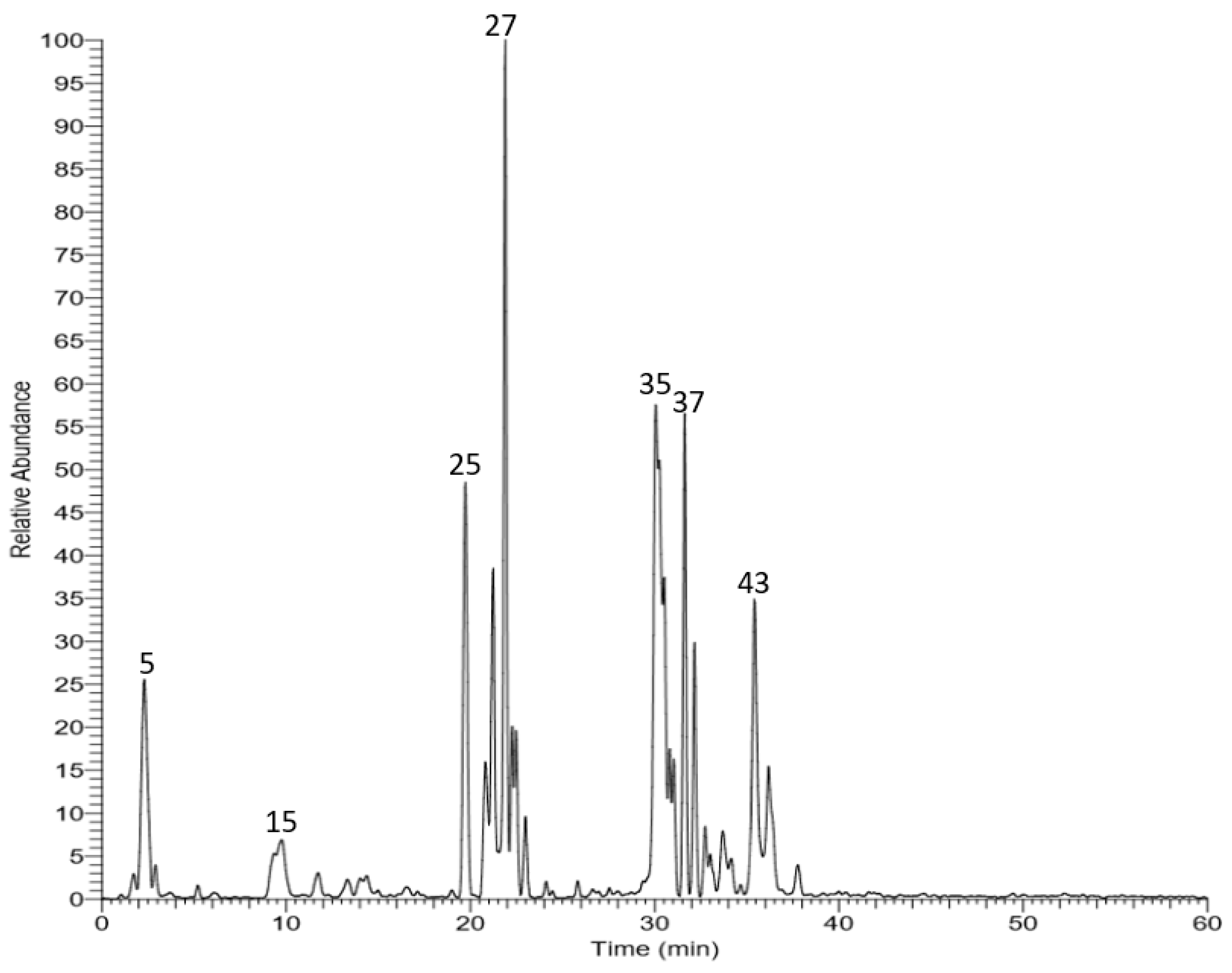 Biomolecules 10 00558 g001 Biomolecules 10 00558 g001
