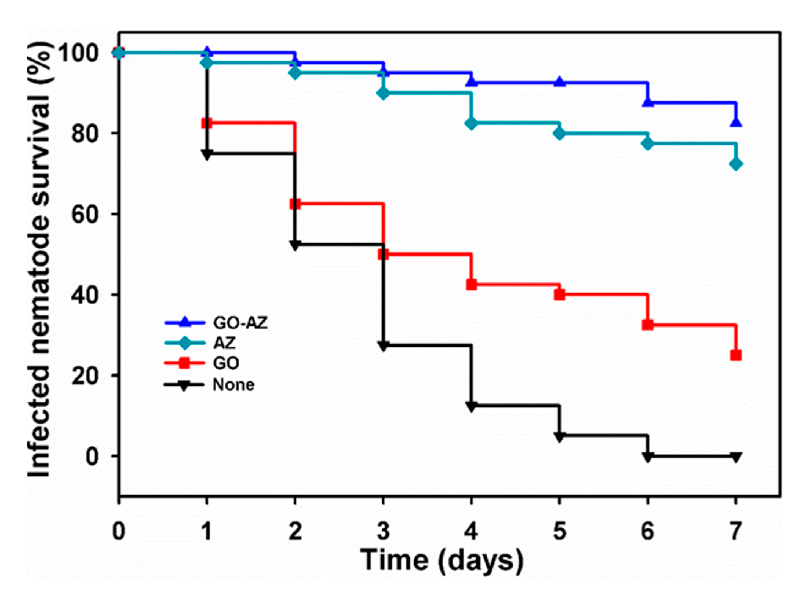 Biomolecules 10 00565 g004