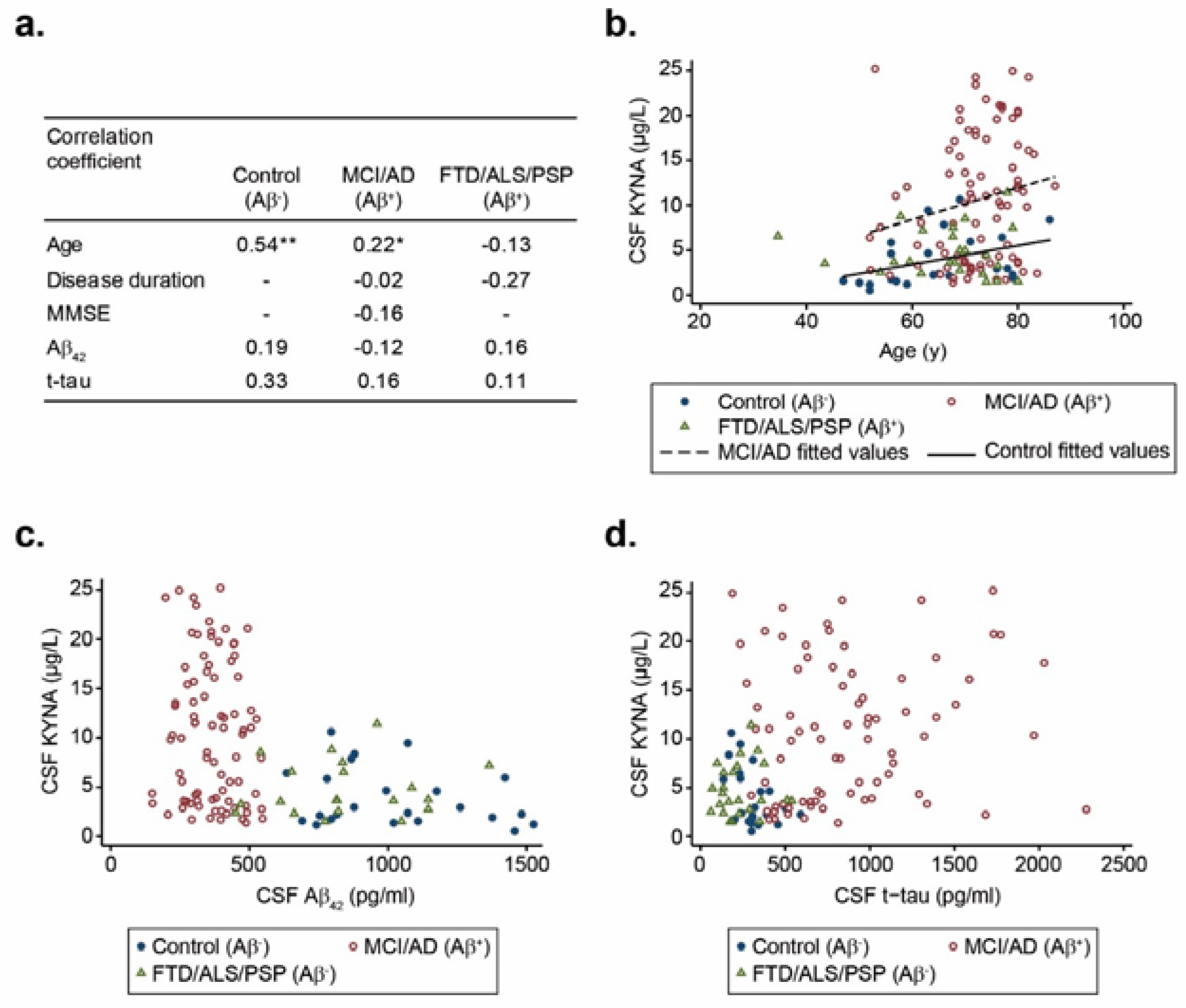 Biomolecules 10 00571 g003 Biomolecules 10 00571 g003