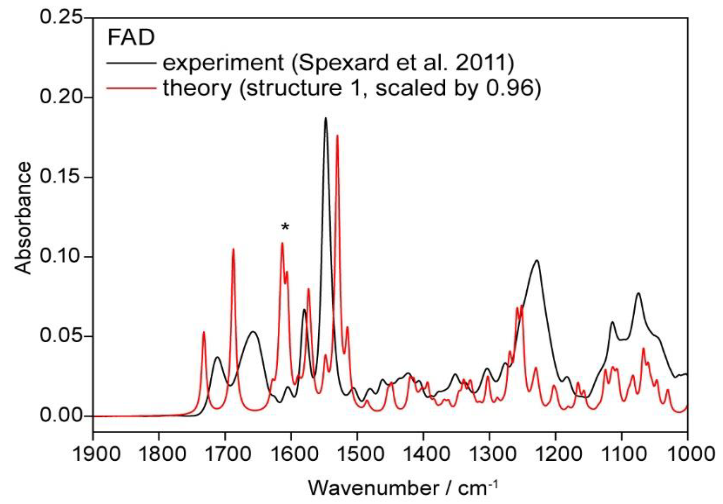 Biomolecules 10 00573 g012 Biomolecules 10 00573 g012