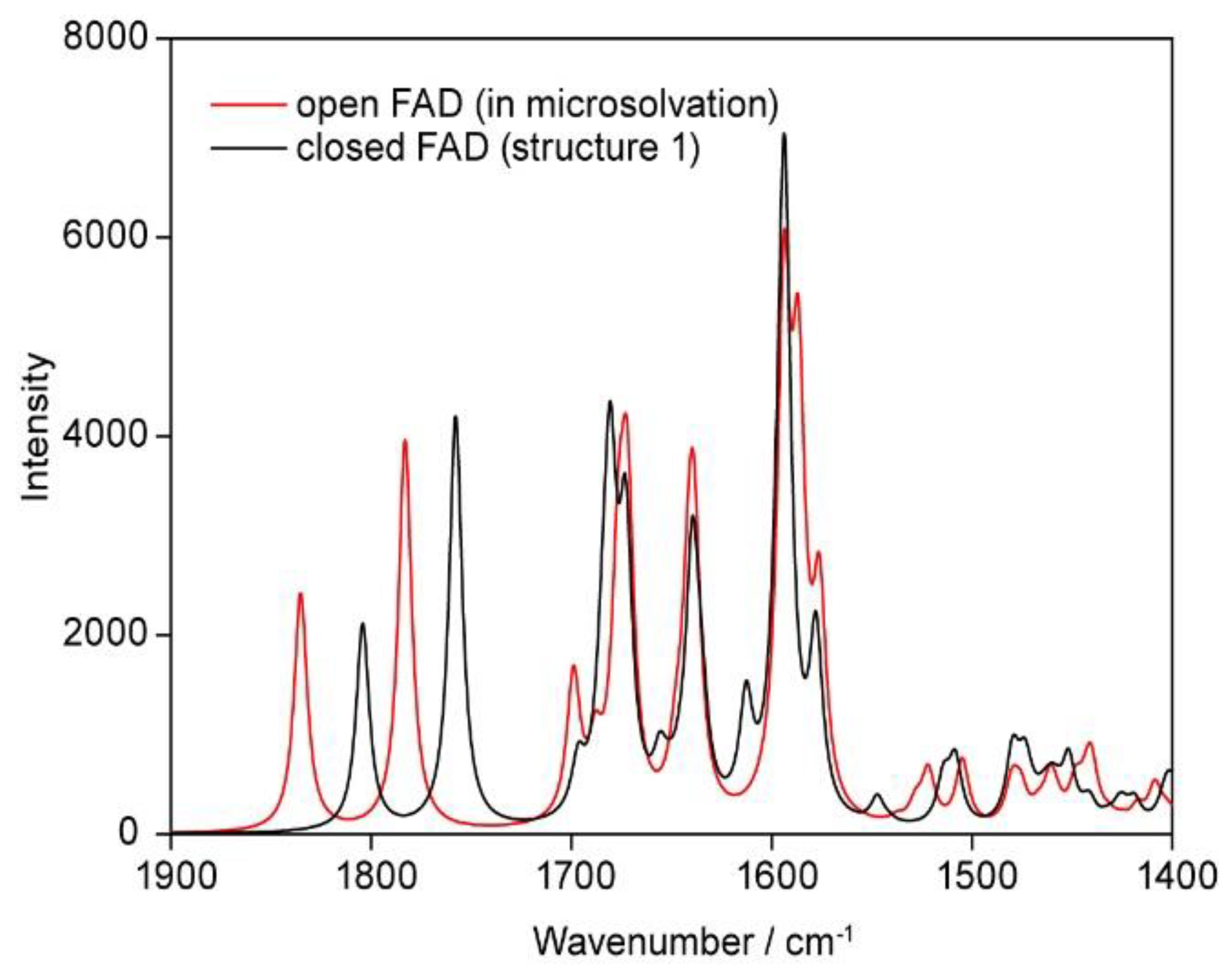 Biomolecules 10 00573 g013 Biomolecules 10 00573 g013