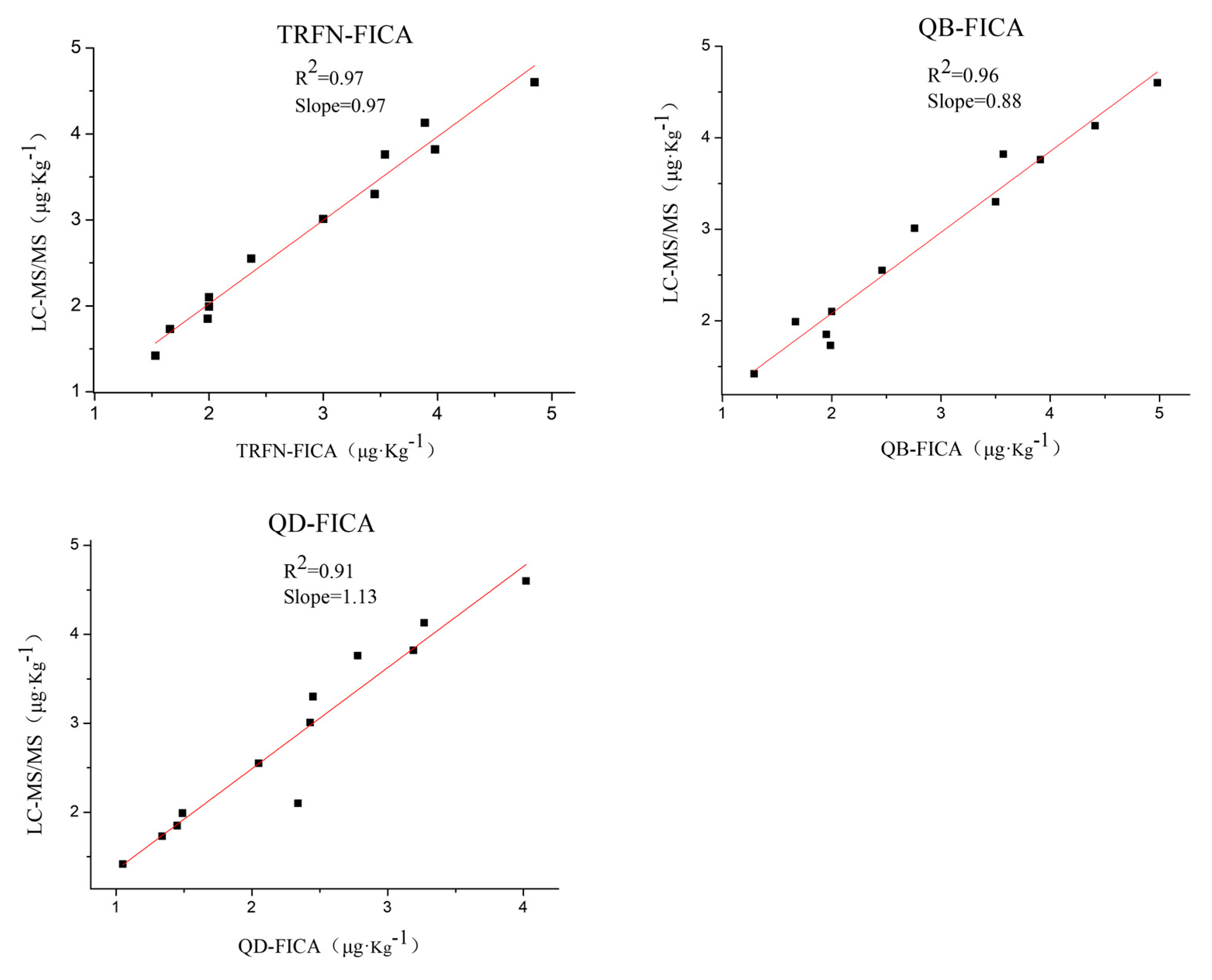 Biomolecules 10 00575 g004