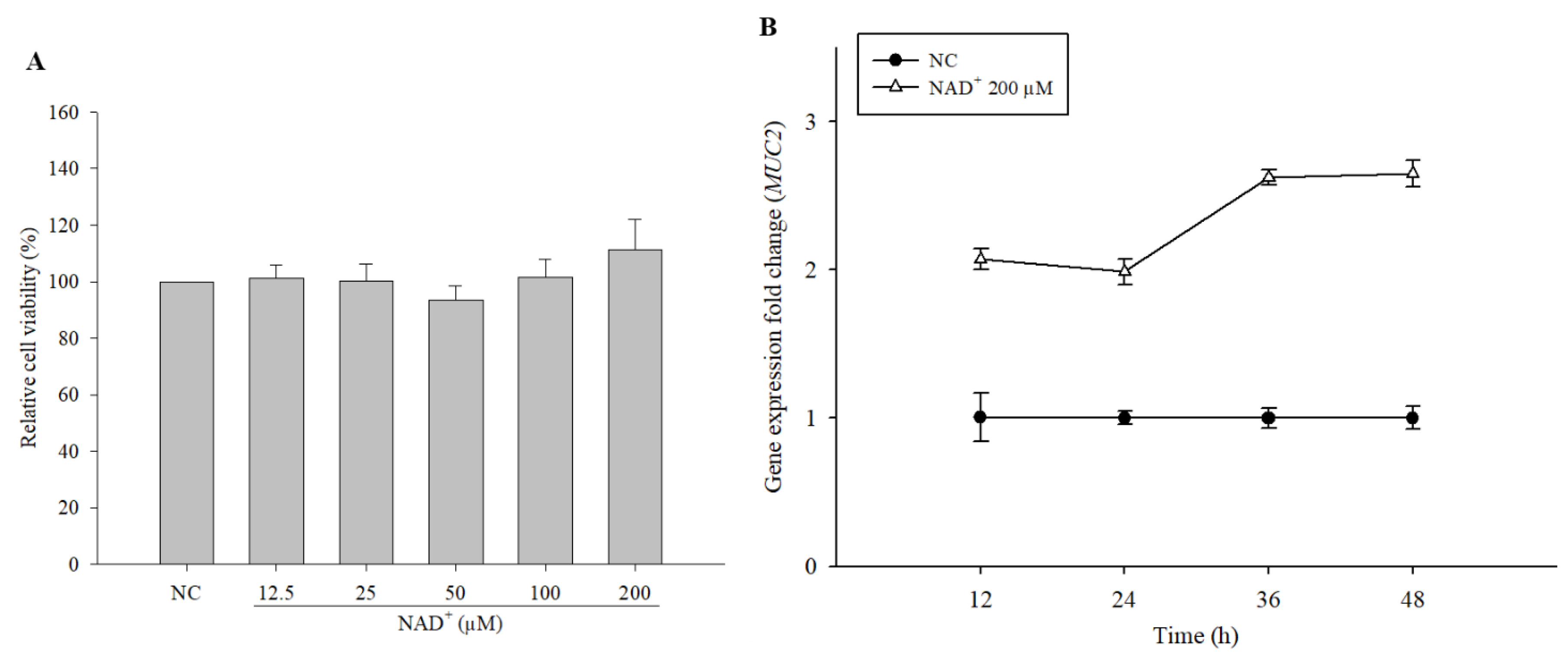 Biomolecules 10 00580 g001