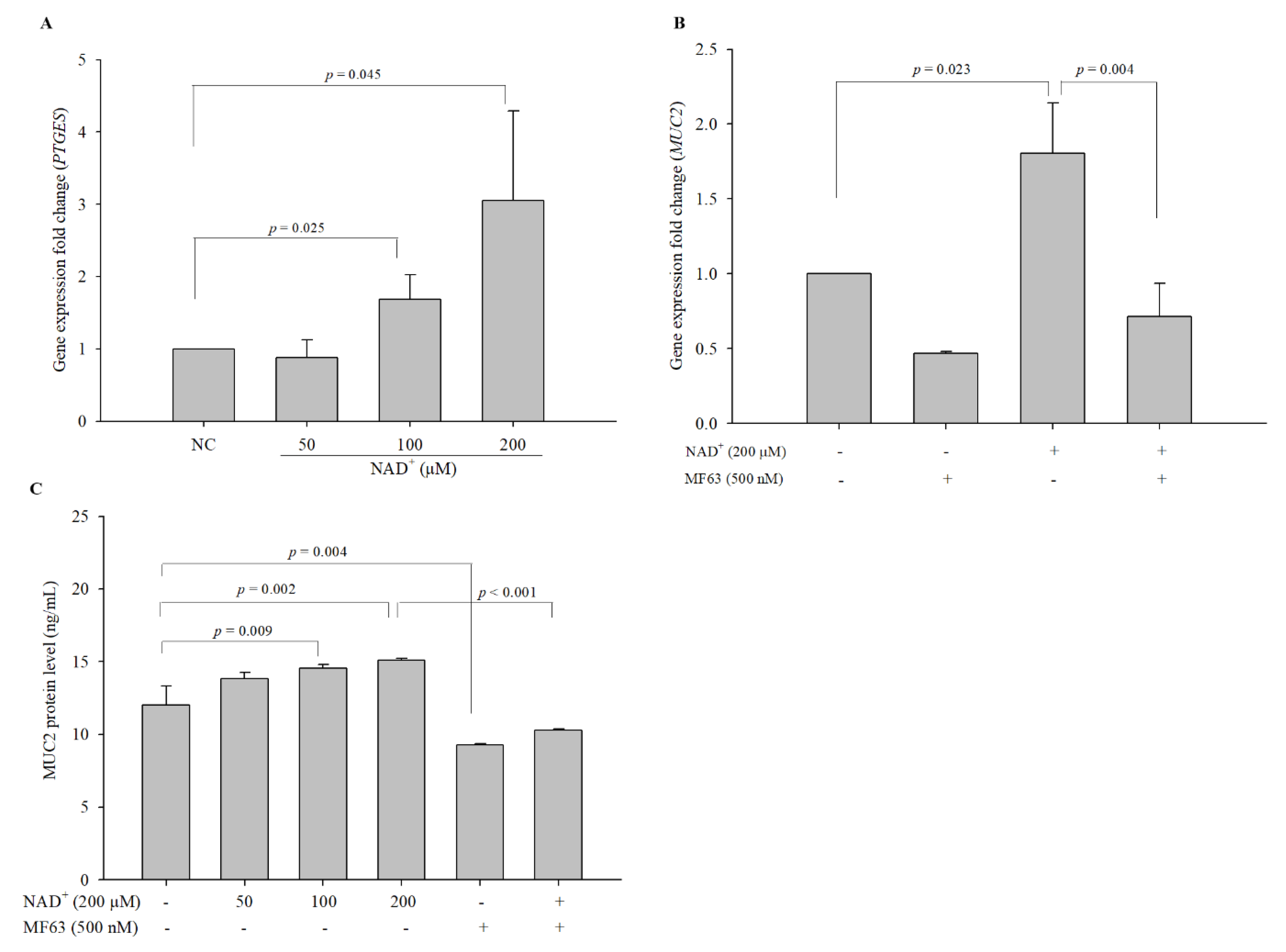 Biomolecules 10 00580 g006