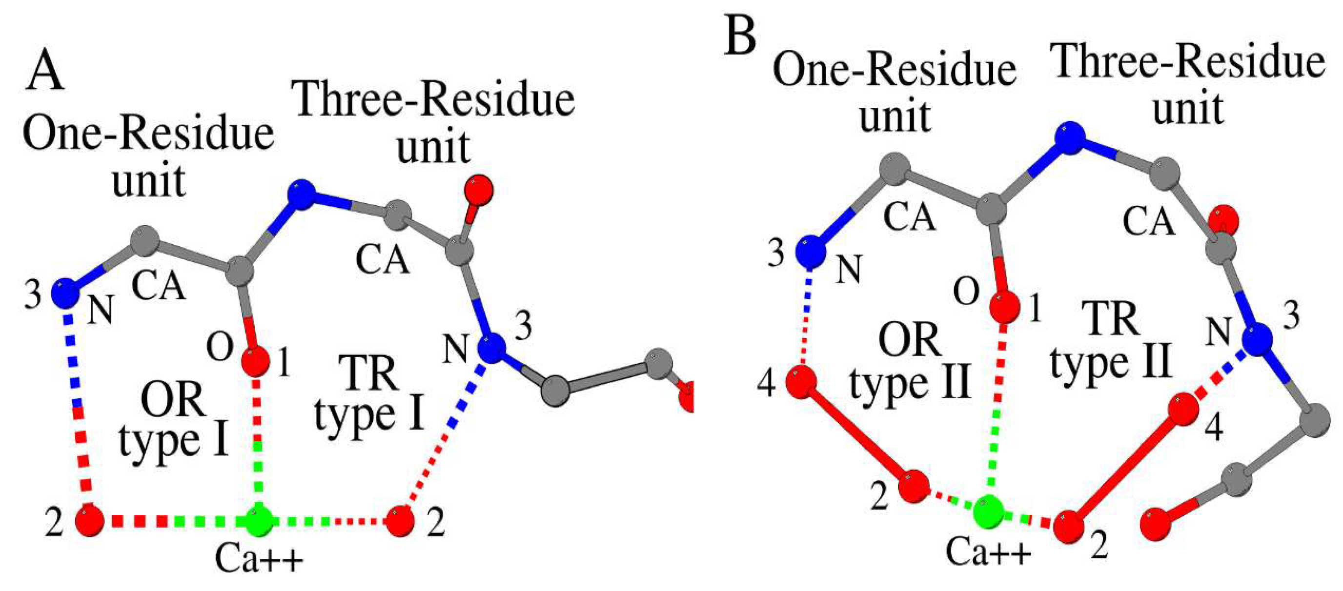 Biomolecules 10 00588 g001 Biomolecules 10 00588 g001