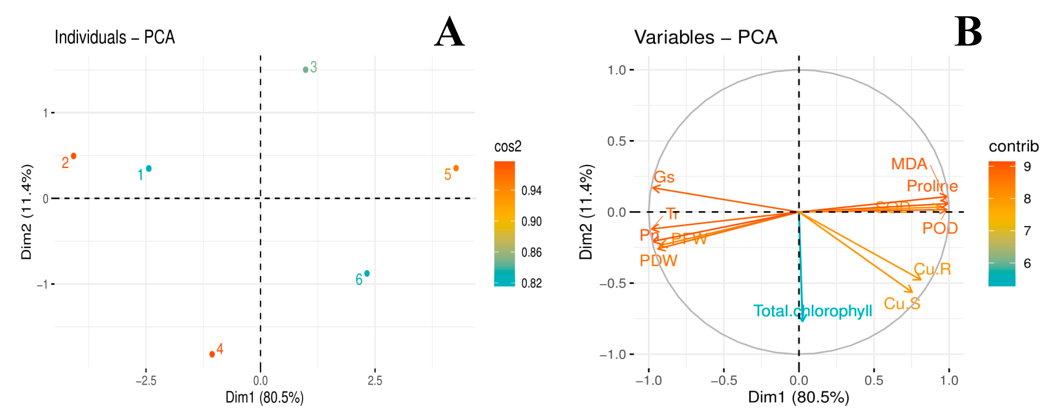 Biomolecules 10 00592 g006 Biomolecules 10 00592 g006