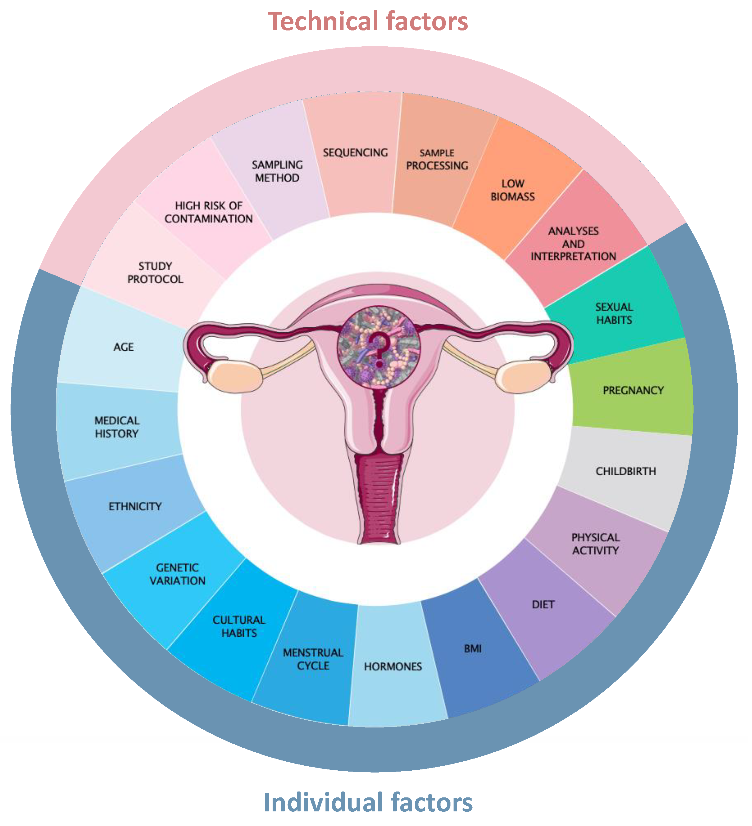 hogyan lehet megbetegedni a prostatitisben)