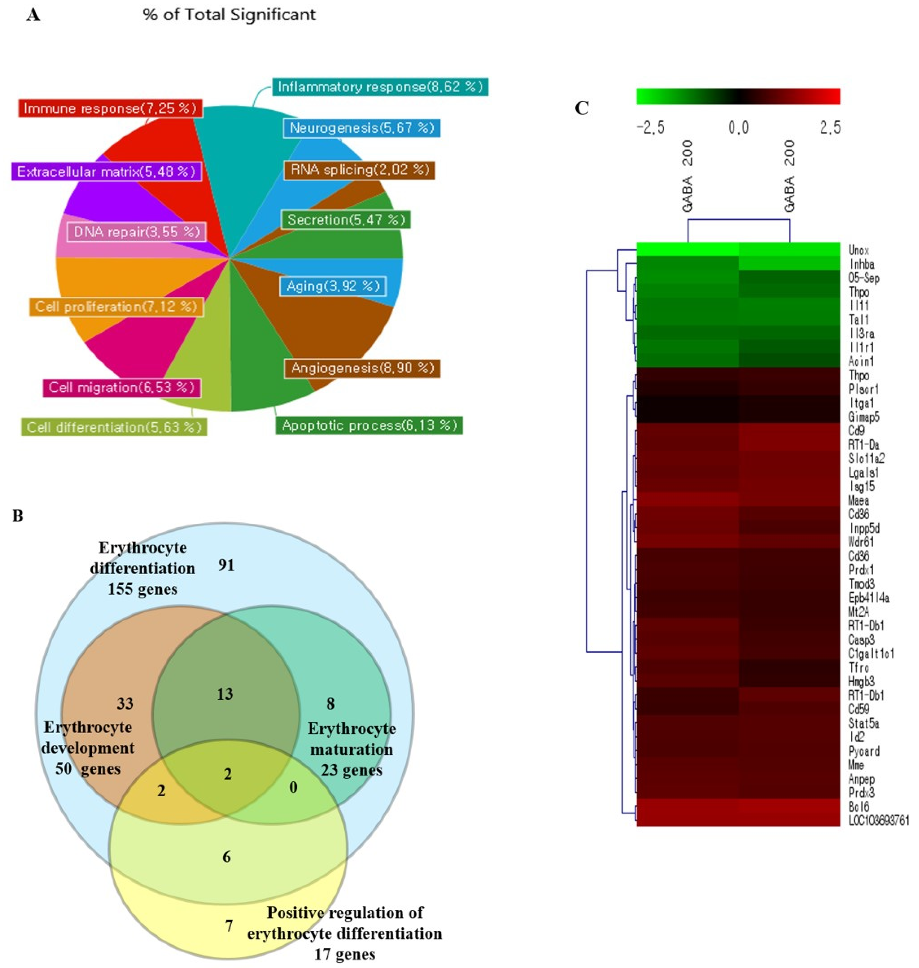 Biomolecules 10 00595 g003