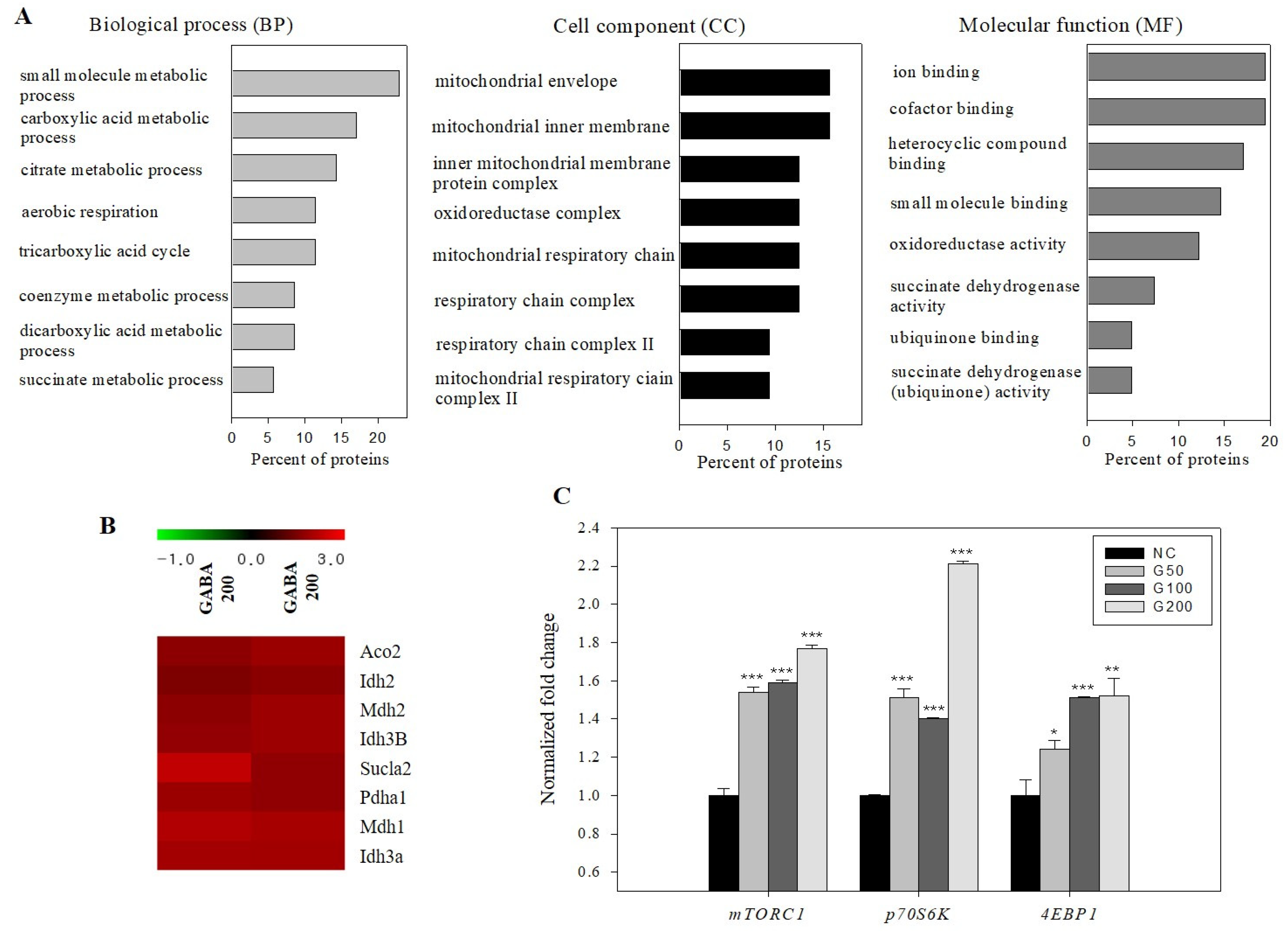 Biomolecules 10 00595 g005