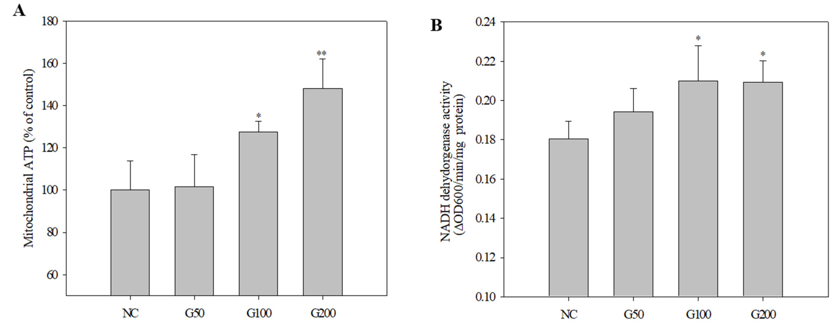 Biomolecules 10 00595 g006