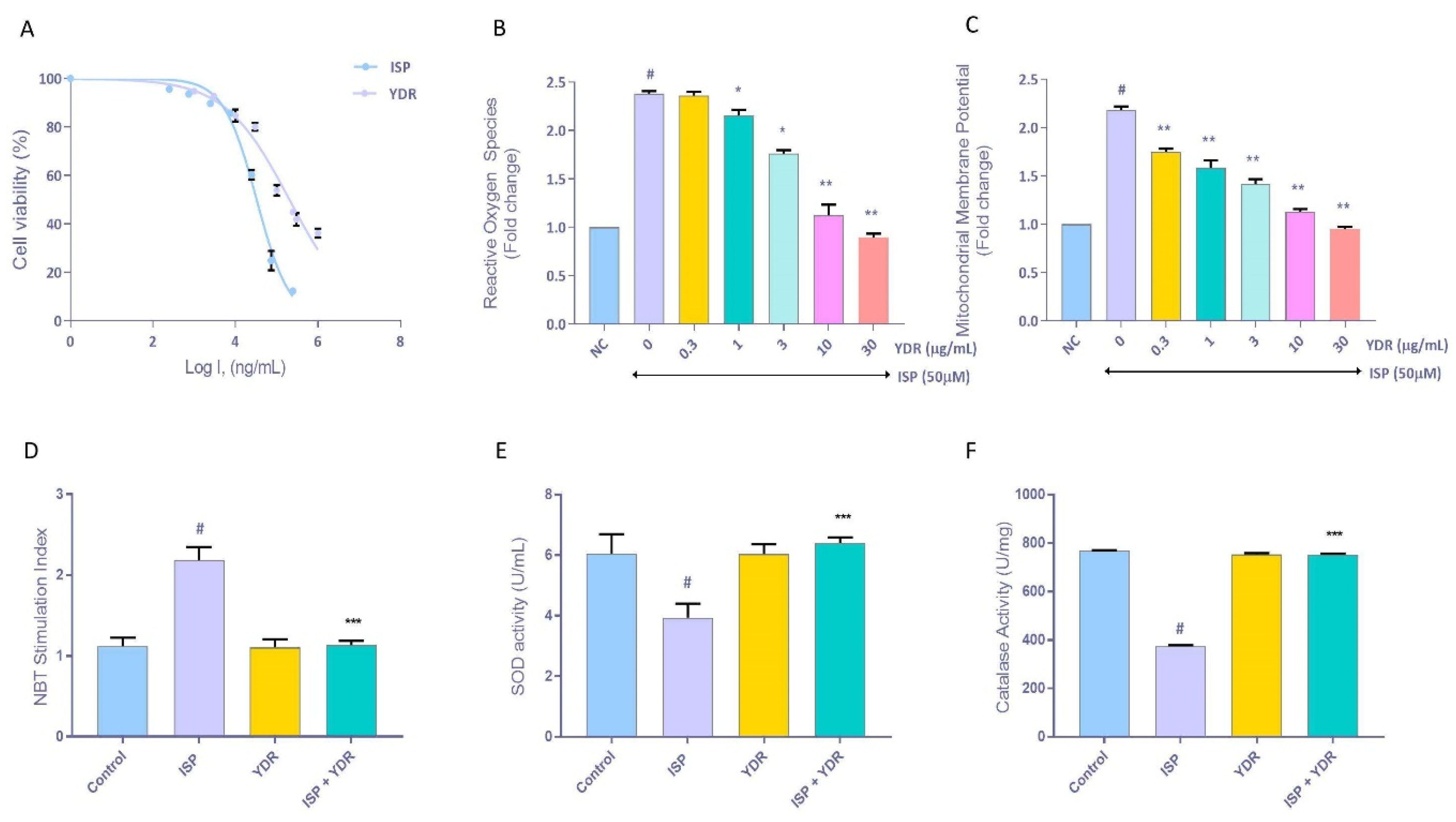 Biomolecules 10 00600 g006
