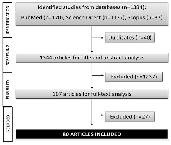 The Pharmacological Activity of Camellia sinensis (L