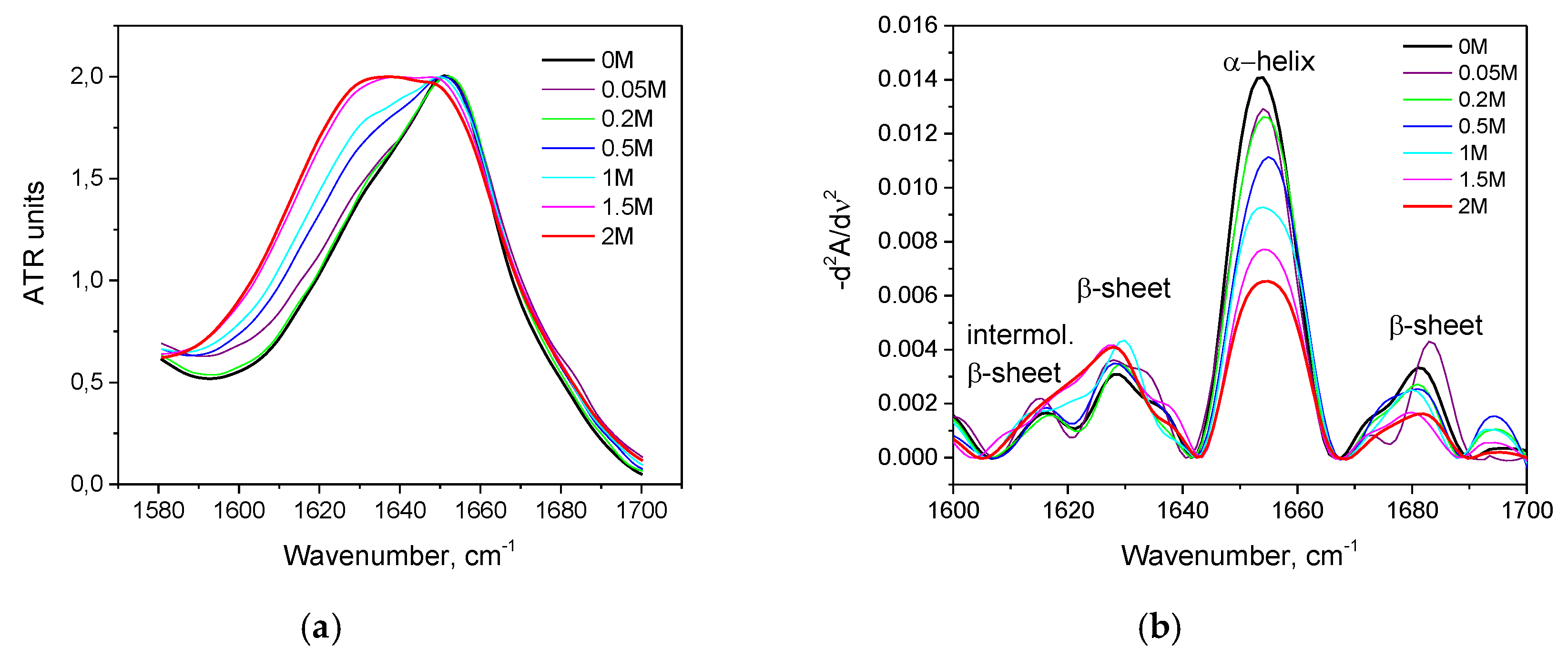 Biomolecules 10 00606 g002