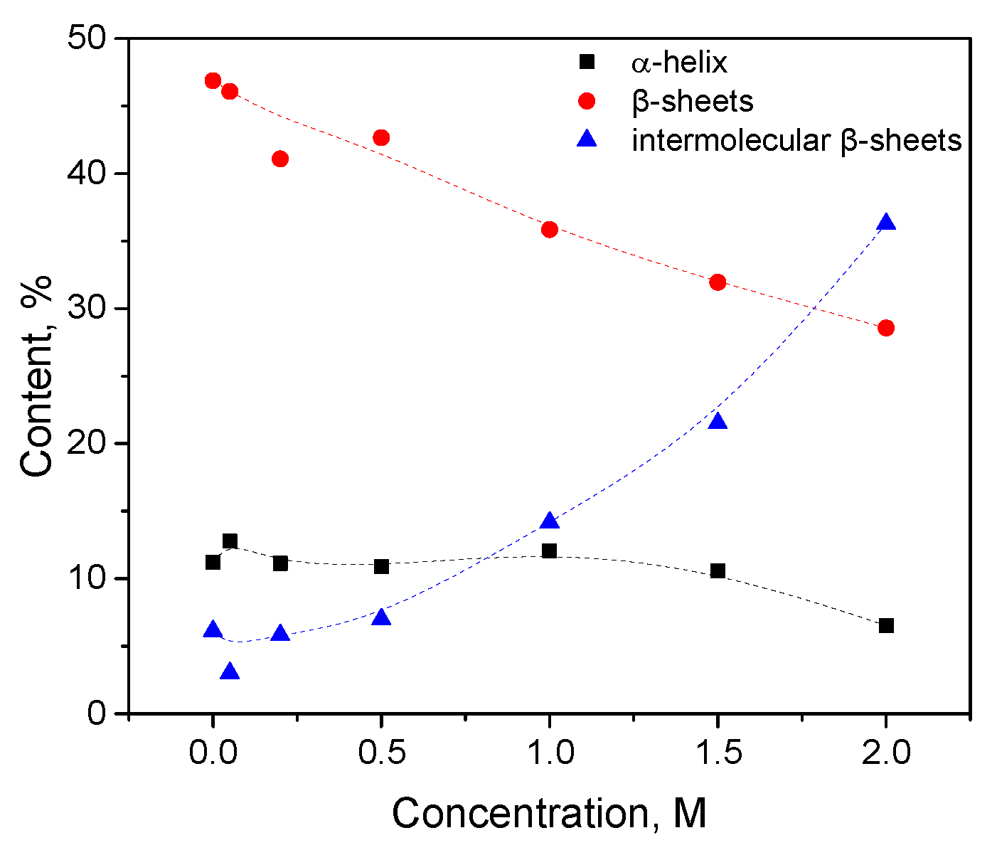 Biomolecules 10 00606 g005