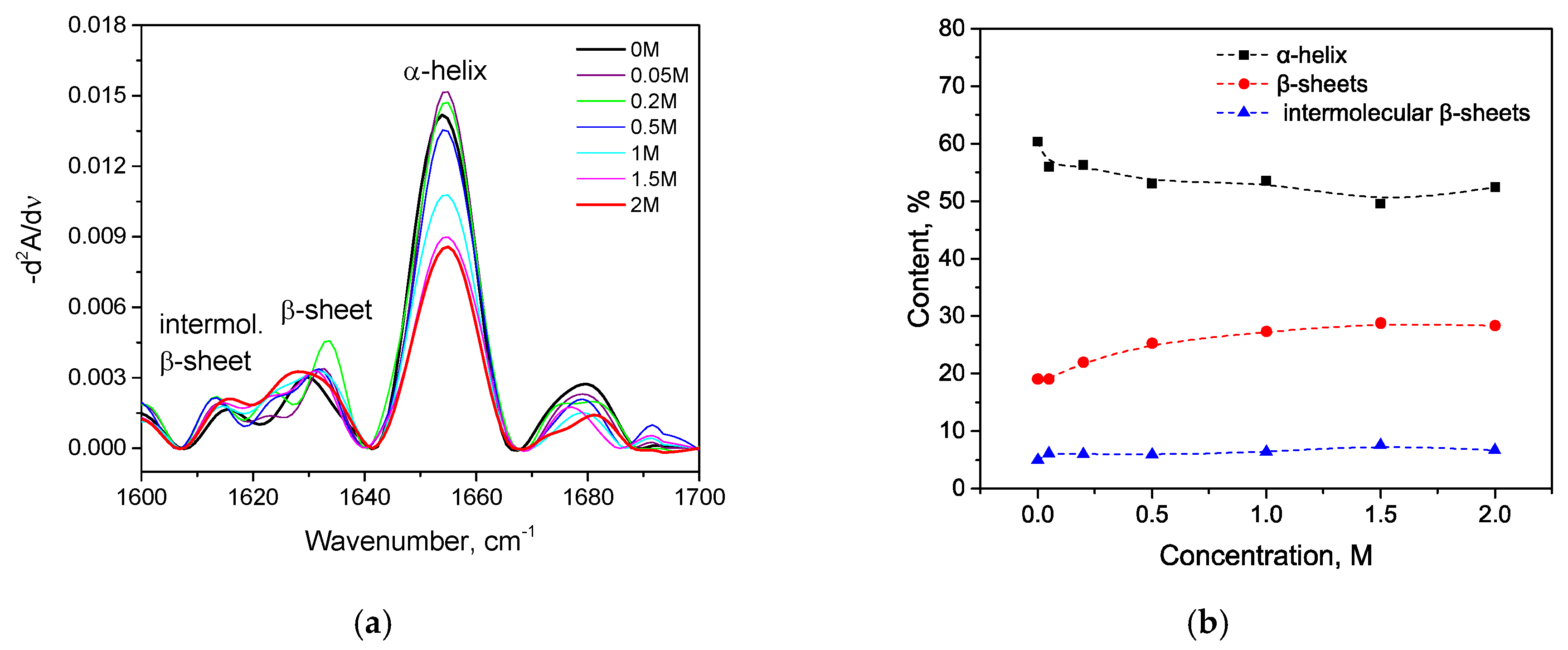 Biomolecules 10 00606 g006