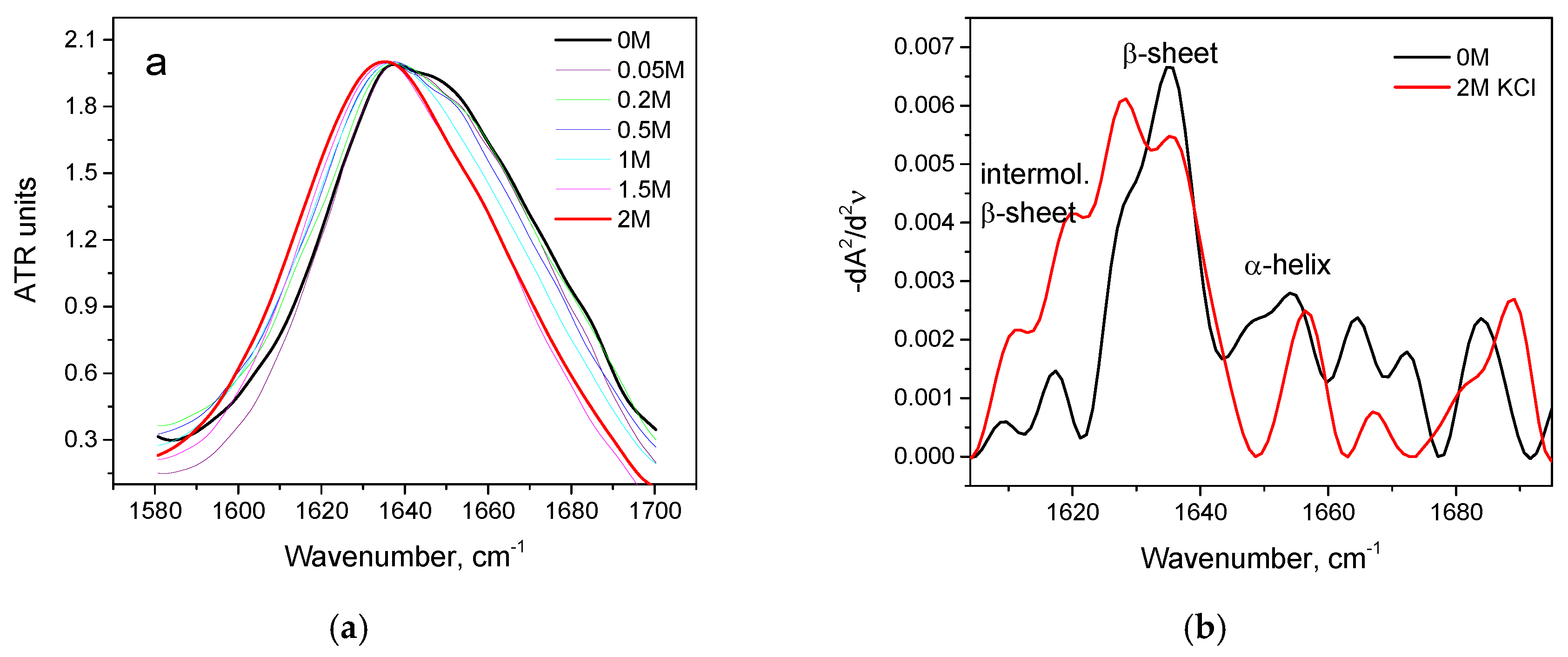 Biomolecules 10 00606 g008